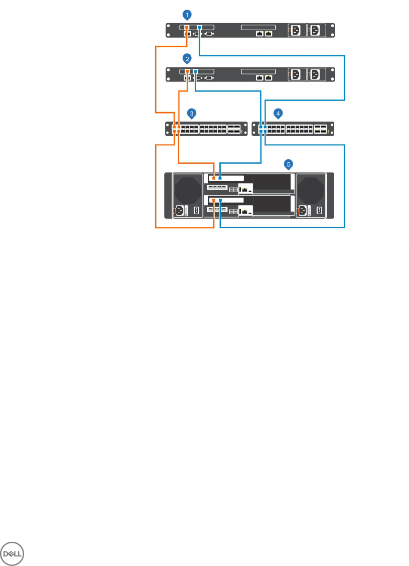 Dell Storage scv3000 And SCv3020 System Deployment Guide User Manual En us