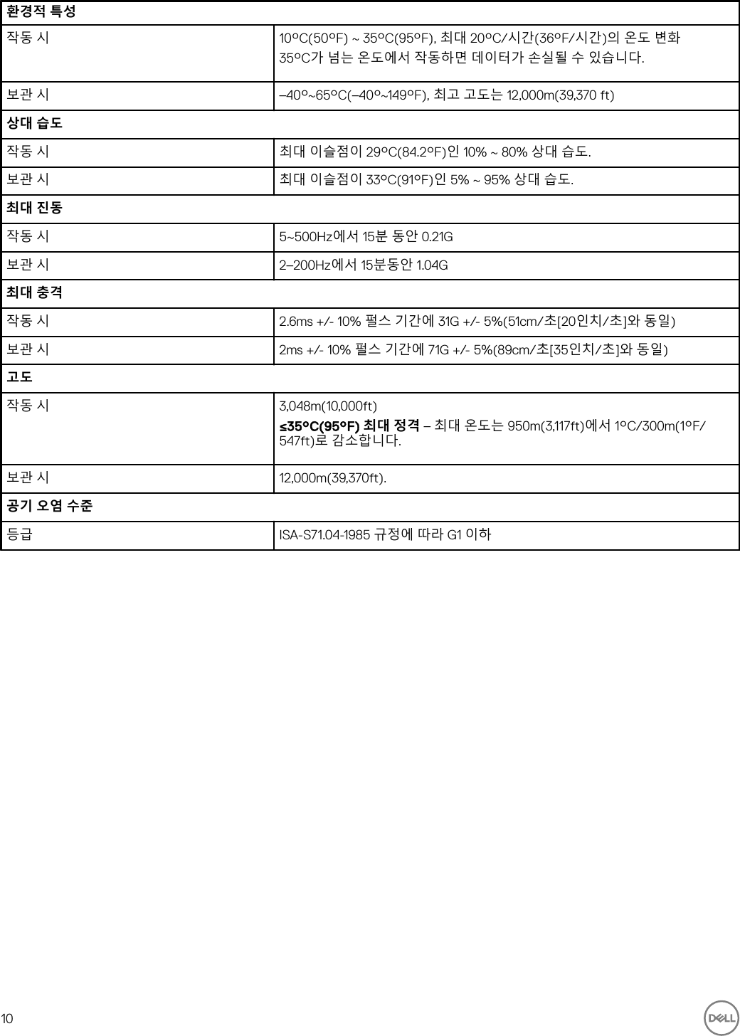 Page 10 of 10 - Dell Storage-scv3000 SCv3000 및 SCv3020 저장소 시스템 시작 안내서 User Manual 추가 문서 - Setup Guide Ko-kr