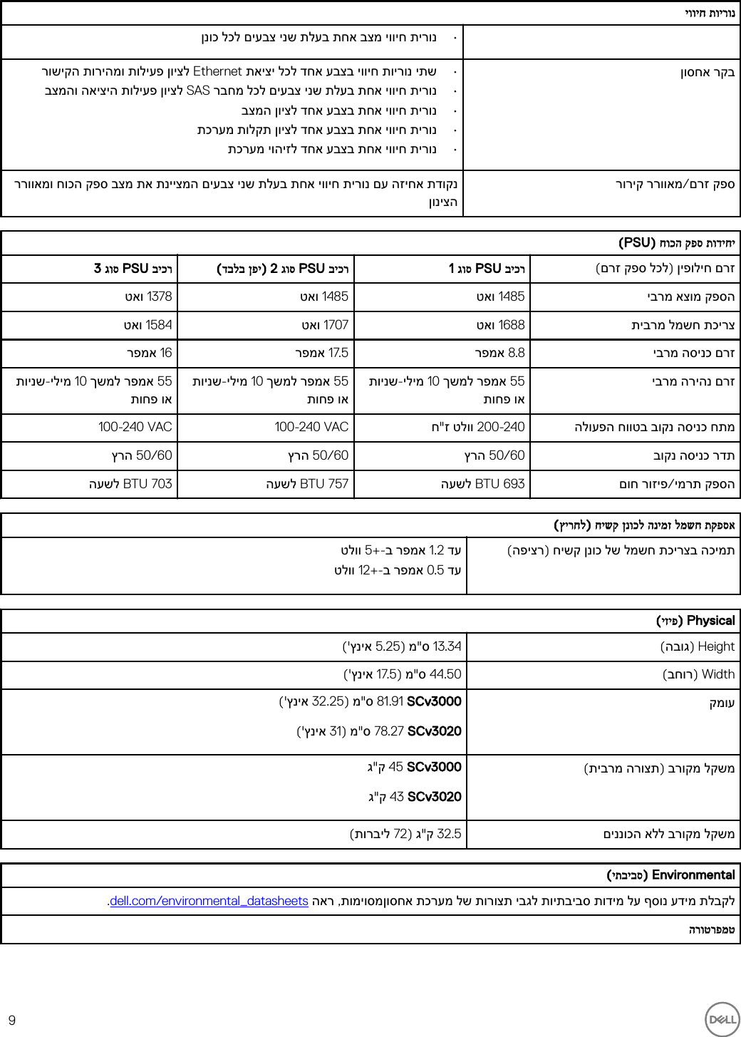 Page 9 of 10 - Dell Storage-scv3000 מערכות אחסון SCv3000 ו-SCv3020 של מדריך תחילת עבודה User Manual - Setup Guide He-il