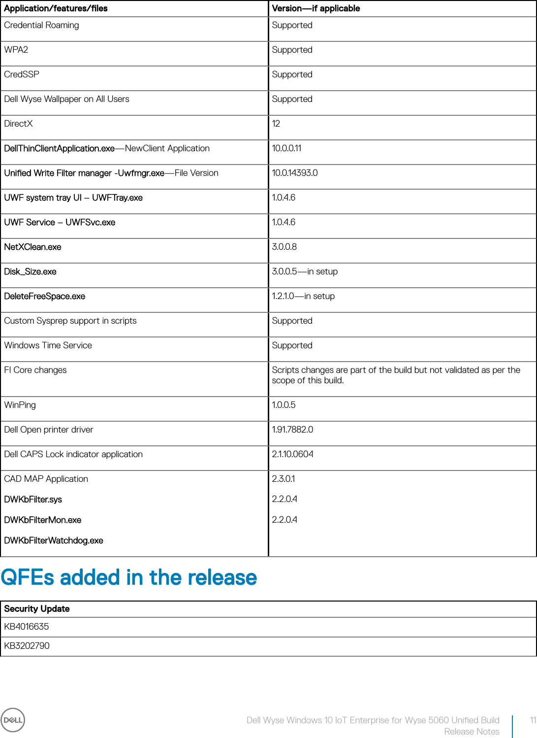 Page 11 of 12 - Dell Wyse-5060-thin-client Wyse Windows 10 IoT Enterprise For 5060 Unified Build Release Notes User Manual  - Io T Notes7 En-us