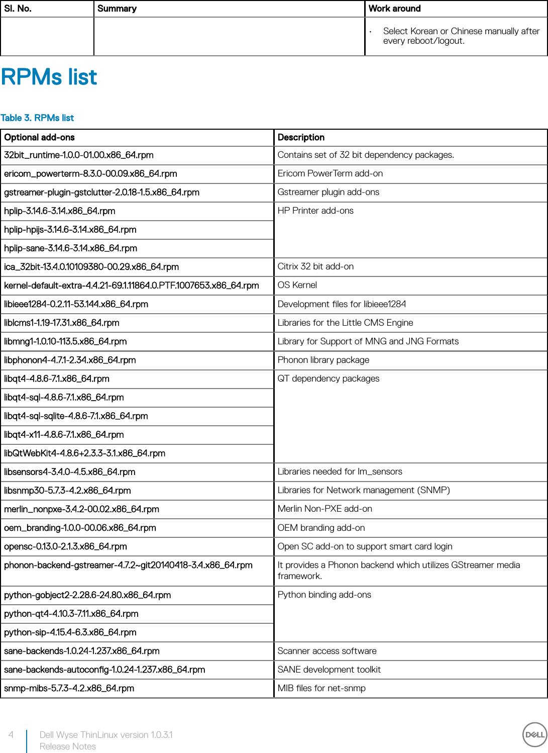 Page 4 of 5 - Dell Wyse-5060-thin-client Wyse ThinLinux Version 1.0.3.1 Release Notes User Manual  - Thin Linux Notes6 En-us