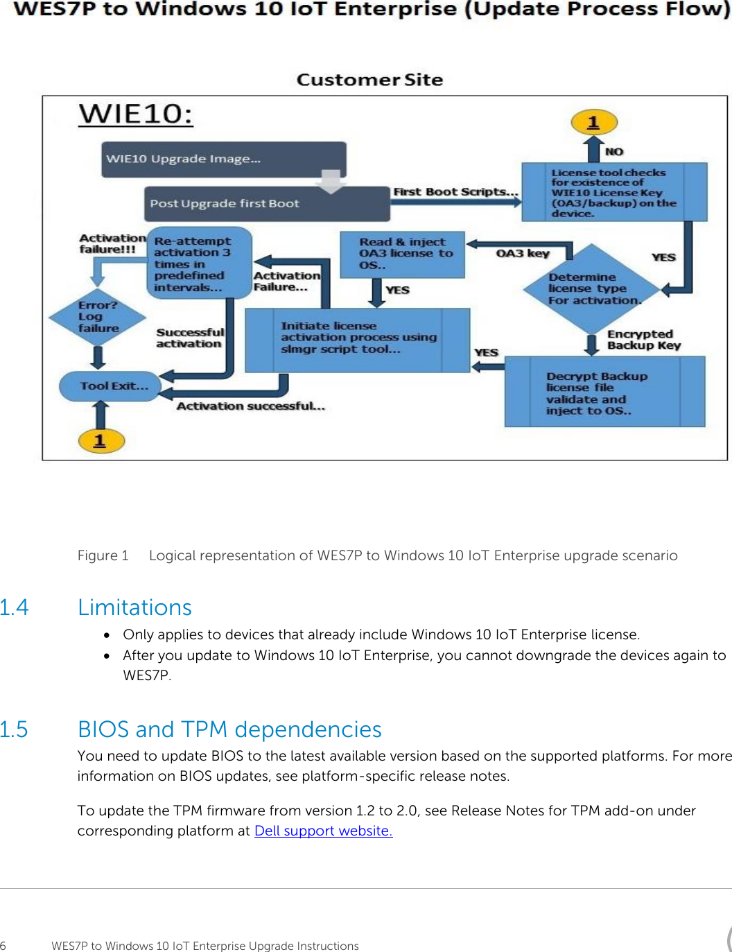 Page 6 of 8 - Dell Wyse-7040-thin-client How To Update From Wyse Enhanced Windows Embedded Standard 7 P 10 IoT Enterprise User Manual  - Io T Enterpris White Papers En-us