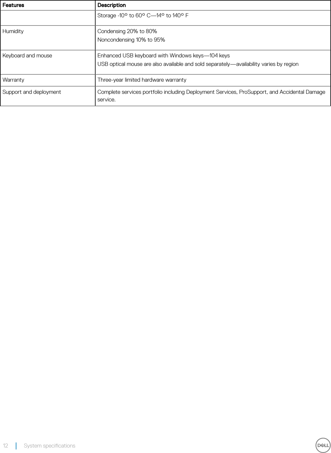 dell wyse 5030 pcoip zero client user guide pdf