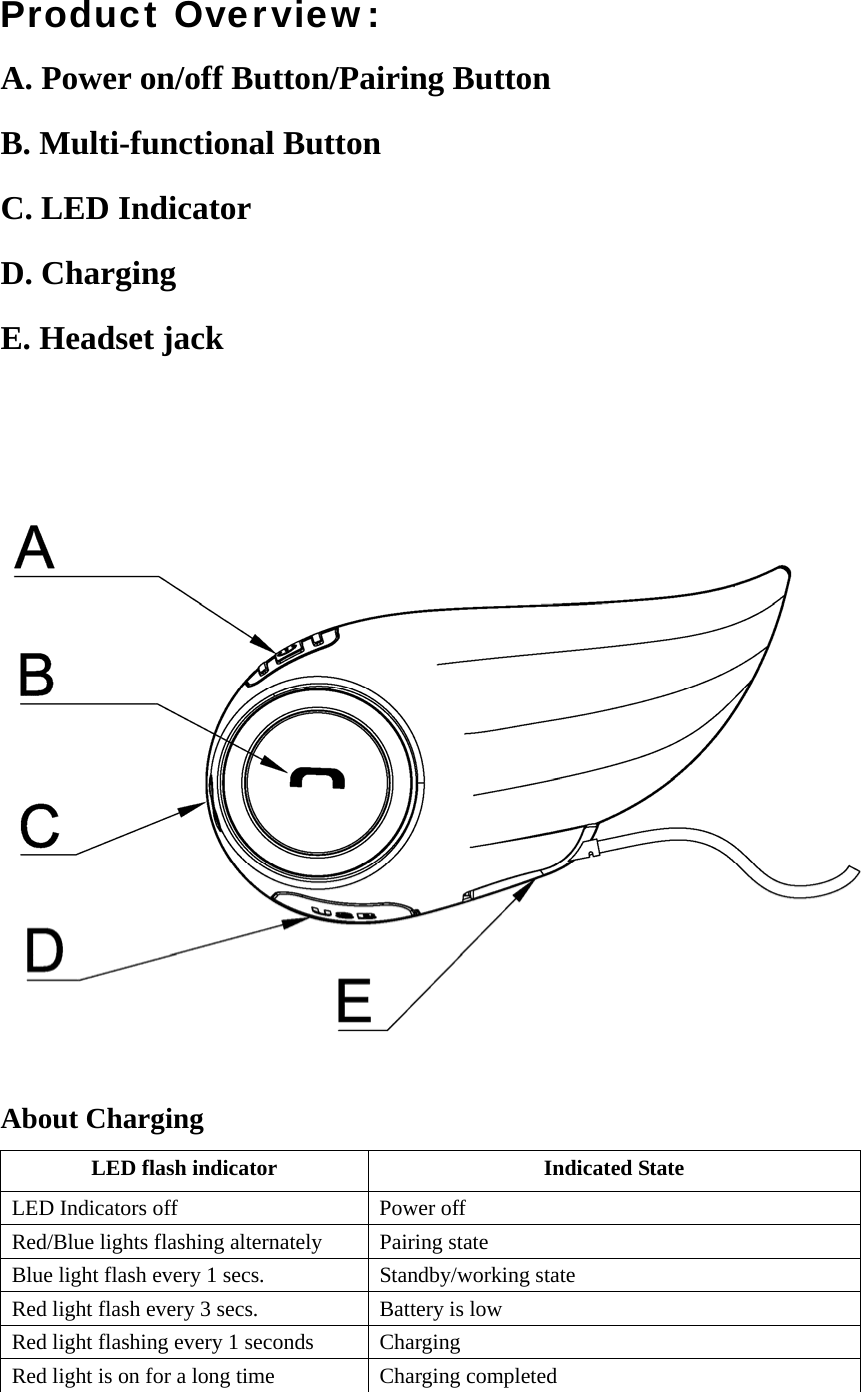 Product Overview: A. Power on/off Button/Pairing Button B. Multi-functional Button C. LED Indicator D. Charging E. Headset jack     About Charging  LED flash indicator  Indicated State LED Indicators off  Power off Red/Blue lights flashing alternately  Pairing state Blue light flash every 1 secs.    Standby/working state Red light flash every 3 secs.  Battery is low Red light flashing every 1 seconds  Charging   Red light is on for a long time  Charging completed 