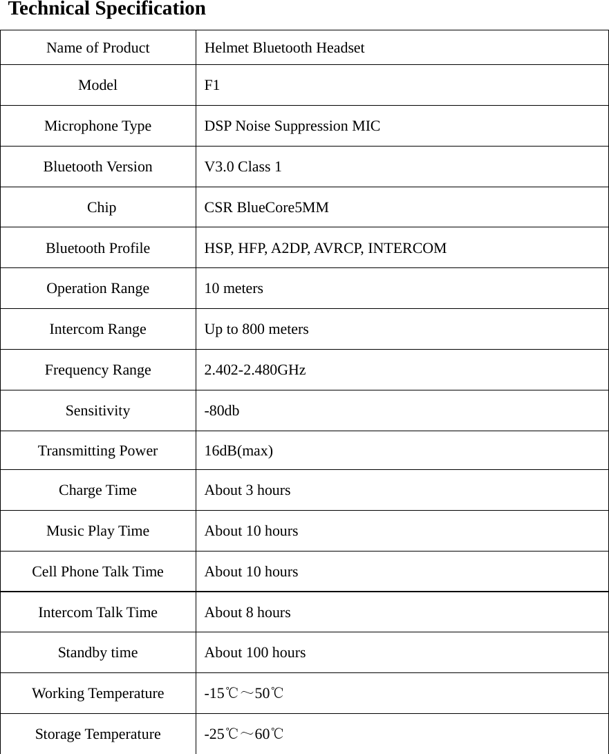 Technical Specification     Name of Product    Helmet Bluetooth Headset Model  F1 Microphone Type    DSP Noise Suppression MIC Bluetooth Version    V3.0 Class 1  Chip   CSR BlueCore5MM Bluetooth Profile    HSP, HFP, A2DP, AVRCP, INTERCOM Operation Range    10 meters Intercom Range      Up to 800 meters Frequency Range    2.402-2.480GHz Sensitivity    -80db Transmitting Power    16dB(max) Charge Time    About 3 hours Music Play Time    About 10 hours Cell Phone Talk Time    About 10 hours Intercom Talk Time    About 8 hours Standby time    About 100 hours Working Temperature   -15℃～50℃ Storage Temperature   -25℃～60℃         