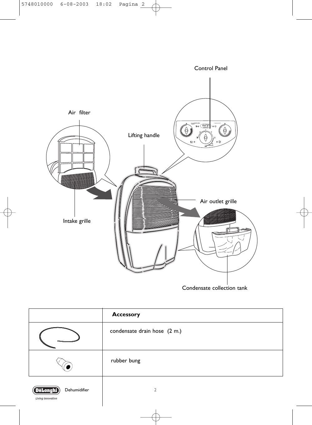 Page 2 of 12 - Delonghi Delonghi-21-Dec-Users-Manual- 5748010000  Delonghi-21-dec-users-manual