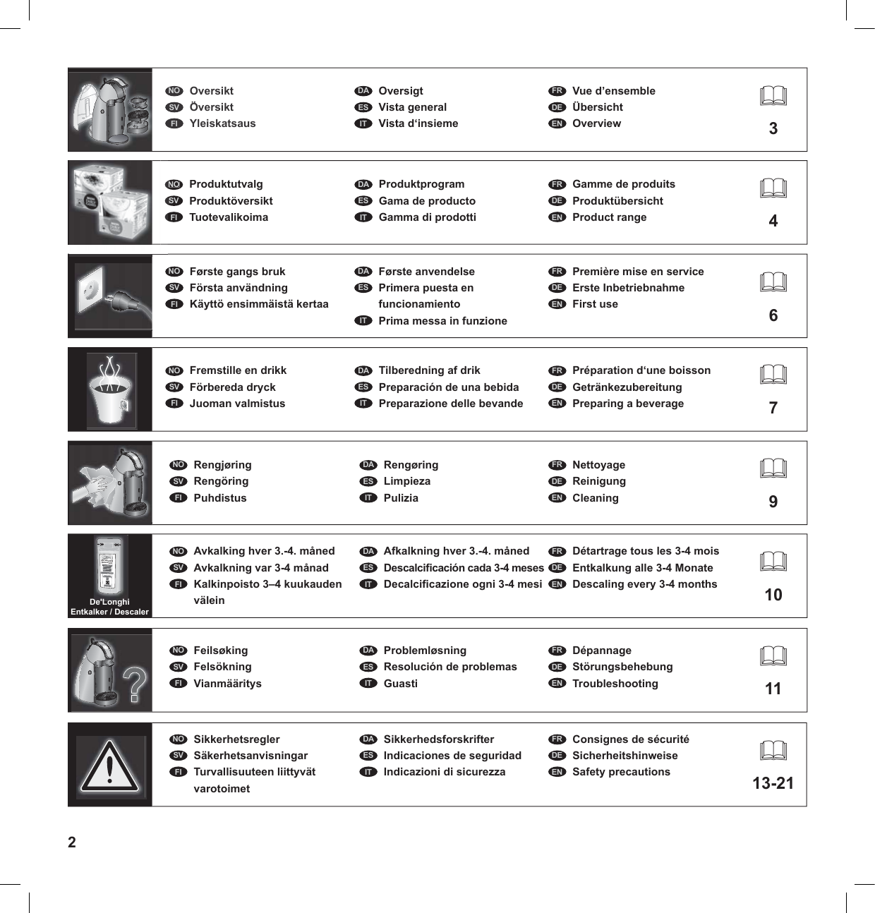 Page 2 of 6 - Delonghi Delonghi-A2-Edg200-Owner-S-Manual NDG_MINI_EU_UM_Delonghi_print_1