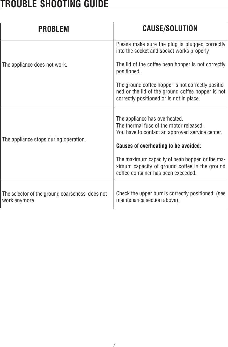 Page 7 of 9 - Delonghi Delonghi-Coffeemaker-Kg-79-89-Users-Manual- GB-1771007IDL  Delonghi-coffeemaker-kg-79-89-users-manual