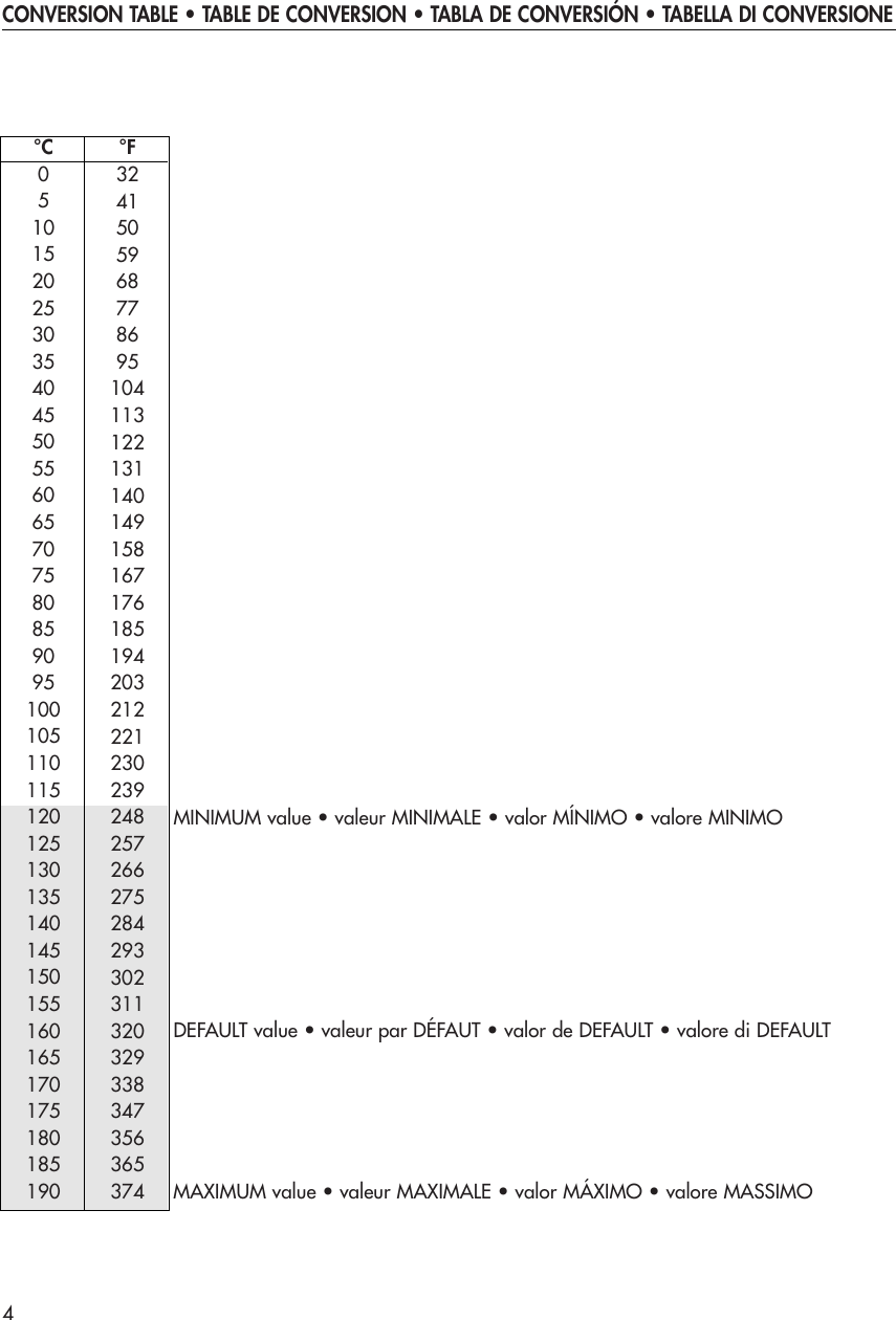 Page 4 of 11 - Delonghi Delonghi-D14527Dz-Users-Manual- A2-419IDL  Delonghi-d14527dz-users-manual