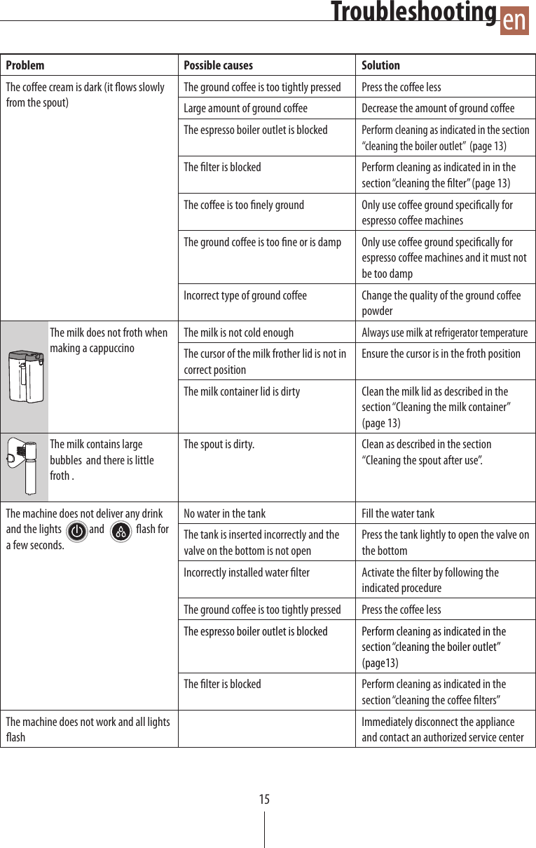 Page 10 of 11 - Delonghi Delonghi-Dedica-Cappuccino-Ec-860-M-Instruction-Manual- Delonghi-dedica-cappuccino-ec-860-m-instruction-manual