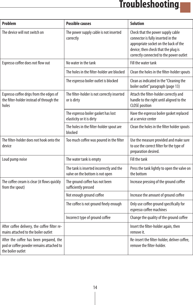 Page 9 of 11 - Delonghi Delonghi-Dedica-Cappuccino-Ec-860-M-Instruction-Manual- Delonghi-dedica-cappuccino-ec-860-m-instruction-manual