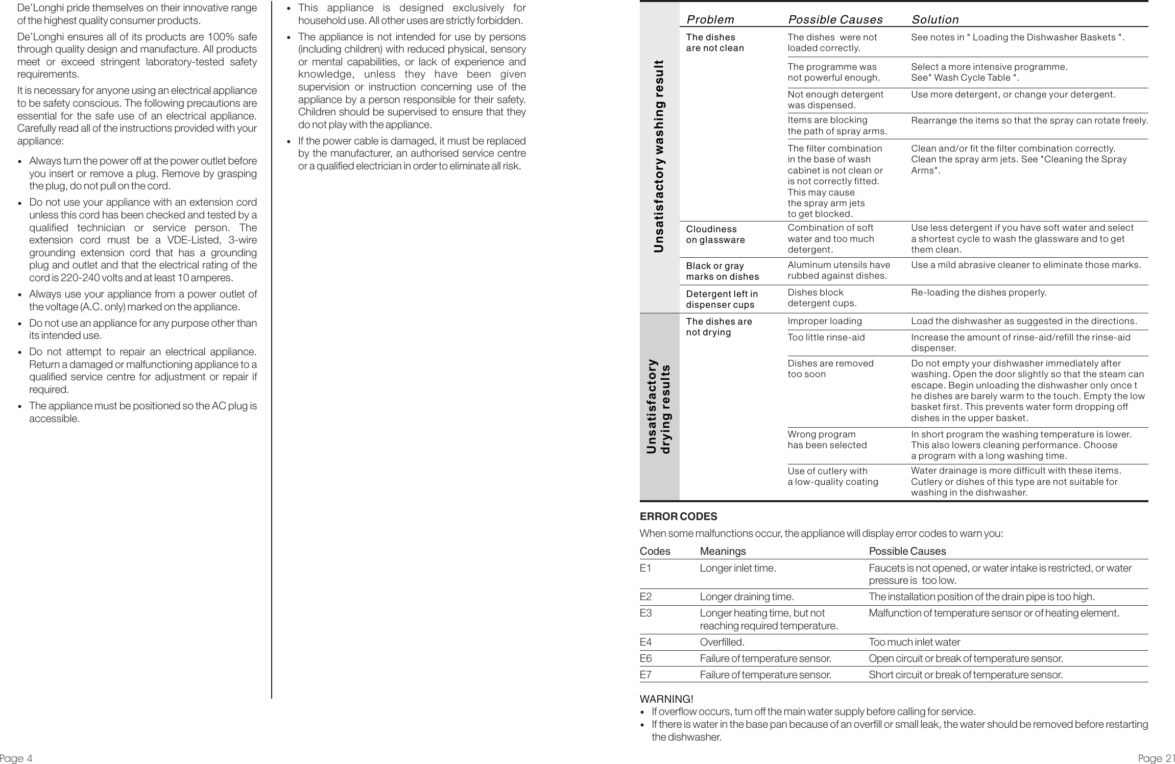 Page 4 of 12 - Delonghi Delonghi-Dishwasher-Dedw875-Users-Manual- Dishwasher DEDW87S - Ins Manual  Delonghi-dishwasher-dedw875-users-manual