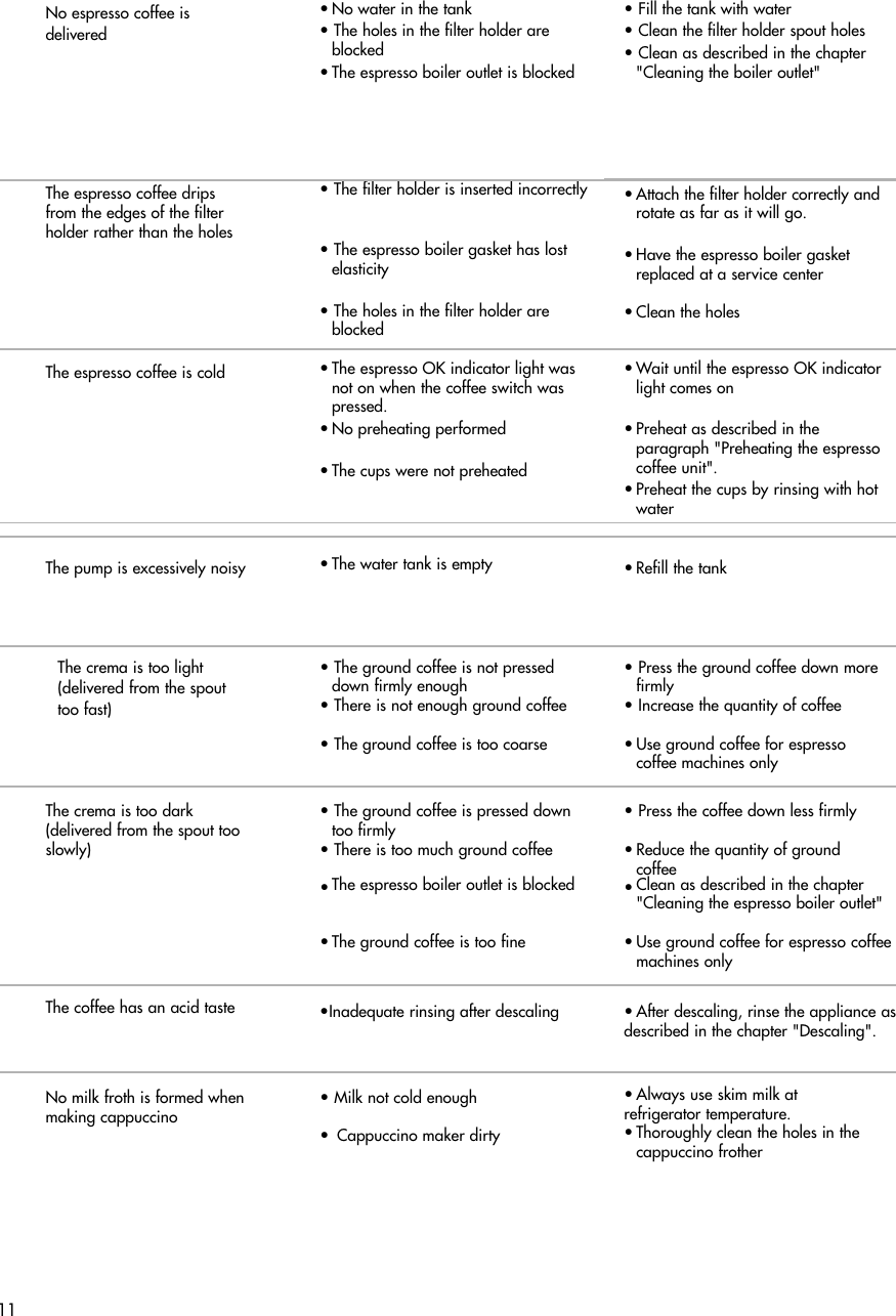 Page 6 of 7 - Delonghi Delonghi-Ec-702-Instruction-Manual- GB  Delonghi-ec-702-instruction-manual