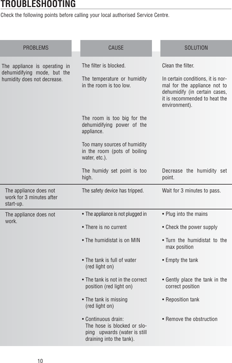 Page 10 of 10 - Delonghi Delonghi-Gb-5714810131-Owner-S-Manual GB-5714810131/01