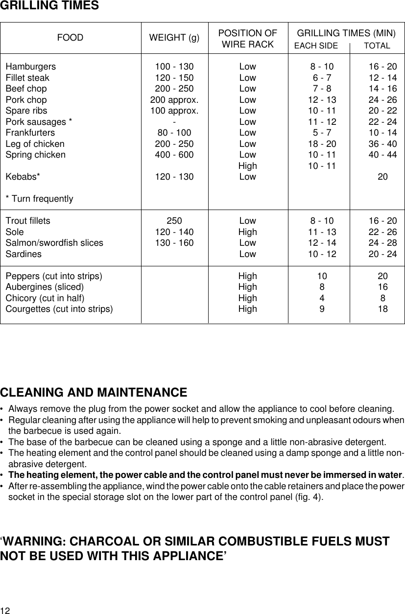 Page 4 of 5 - Delonghi Delonghi-Gb-5726100200-Owner-S-Manual BBQ -GB