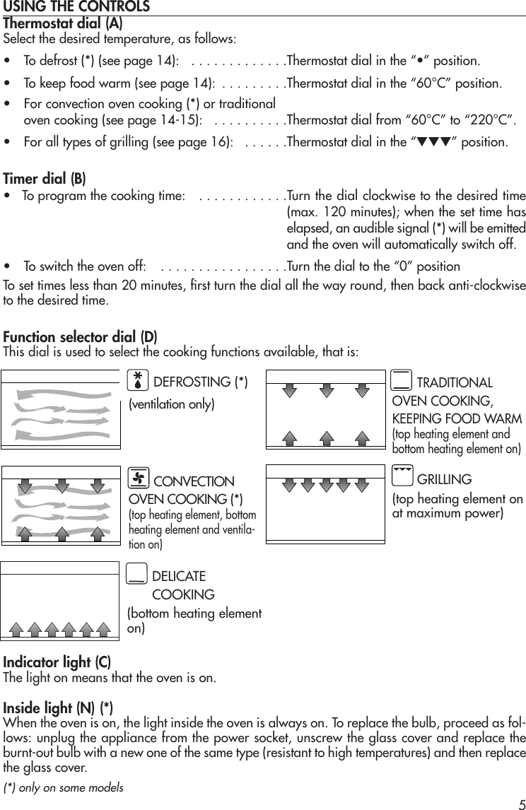 Page 5 of 11 - Delonghi Delonghi-Oven-Eo12001-Users-Manual- Progetto1  Delonghi-oven-eo12001-users-manual