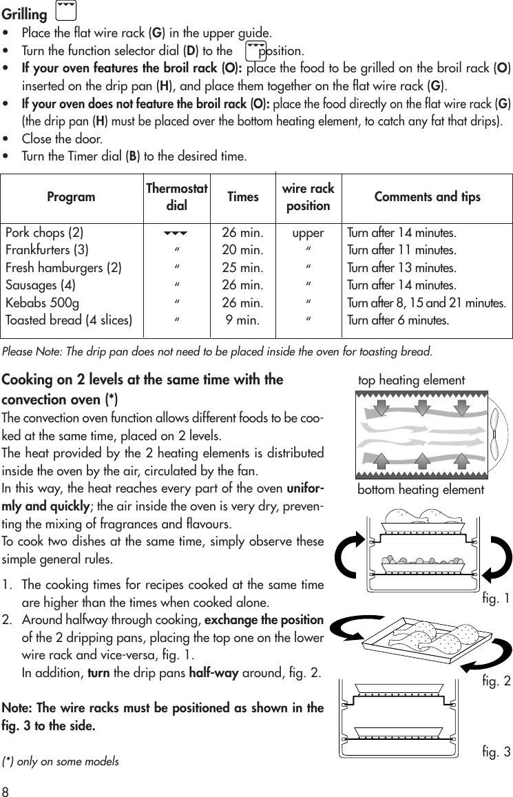 Page 8 of 11 - Delonghi Delonghi-Oven-Eo12001-Users-Manual- Progetto1  Delonghi-oven-eo12001-users-manual