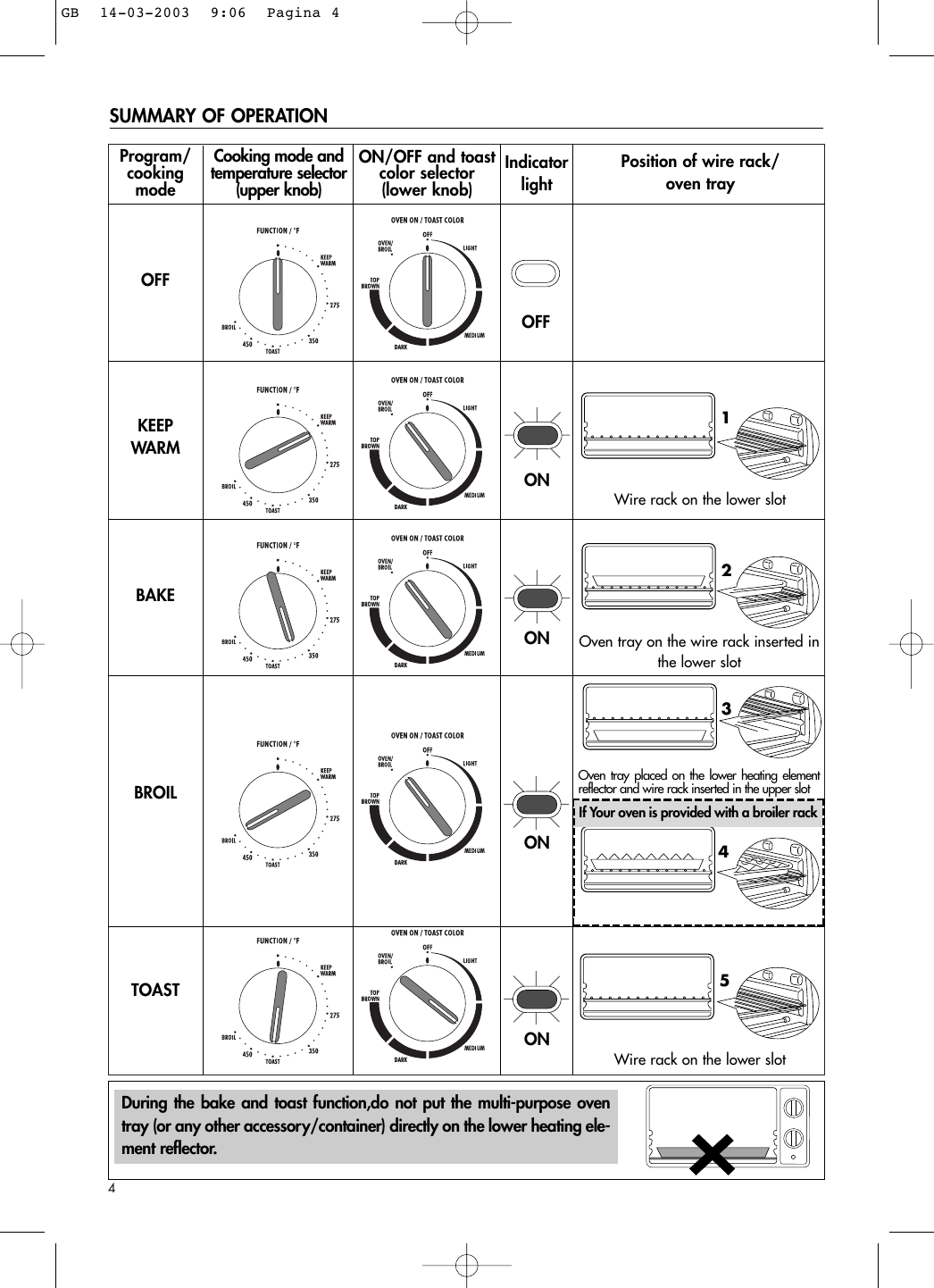 Page 4 of 10 - Delonghi Delonghi-Toaster-Oven-Broiler-Users-Manual- GB Delonghi-toaster-oven-broiler-users-manual