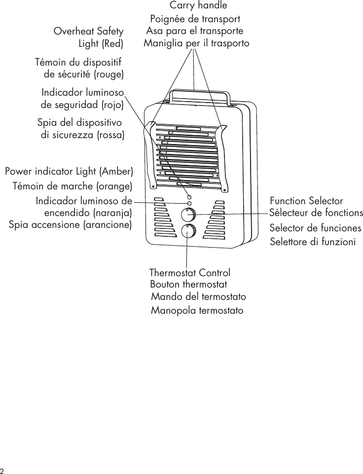 Page 2 of 6 - Delonghi Delonghi-Utility-Heater-Users-Manual- GB  Delonghi-utility-heater-users-manual