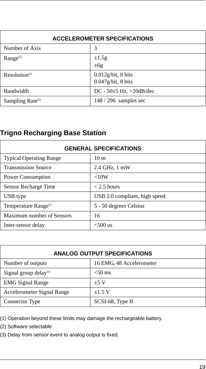 19Trigno Recharging Base Station(1) Operation beyond these limits may damage the rechargeable battery.(2) Software selectable(3) Delay from sensor event to analog output is fixed.ACCELEROMETER SPECIFICATIONSNumber of Axis 3Range(2) ±1.5g±6g Resolution(2) 0.012g/bit, 8 bits 0.047g/bit, 8 bitsBandwidth DC - 50±5 Hz, &gt;20dB/decSampling Rate(2) 148 / 296  samples secGENERAL SPECIFICATIONSTypical Operating Range 10 mTransmission Source 2.4 GHz, 1 mWPower Consumption &lt;10WSensor Recharge Time &lt; 2.5 hoursUSB type USB 2.0 compliant, high speedTemperature Range(1) 5 - 50 degrees CelsiusMaximum number of Sensors 16Inter-sensor delay &lt;500 usANALOG OUTPUT SPECIFICATIONSNumber of outputs 16 EMG, 48 AccelerometerSignal group delay(3) &lt;50 msEMG Signal Range ±5 VAccelerometer Signal Range ±1.5 VConnector Type SCSI-68, Type II
