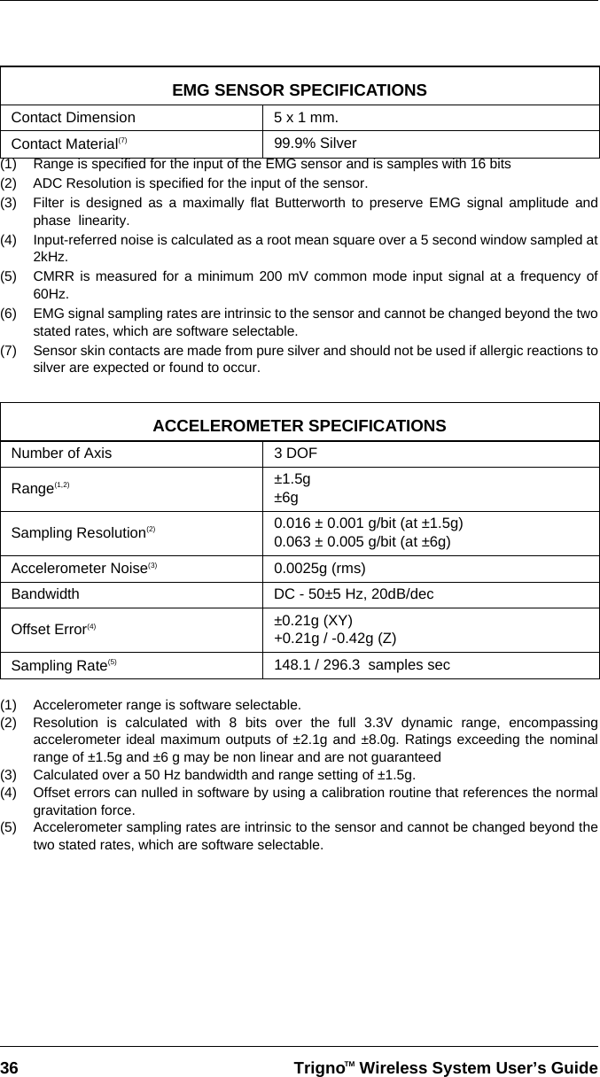 36 Trigno   Wireless System User’s GuideTM(1) Range is specified for the input of the EMG sensor and is samples with 16 bits(2) ADC Resolution is specified for the input of the sensor.(3) Filter is designed as a maximally flat Butterworth to preserve EMG signal amplitude andphase  linearity.(4) Input-referred noise is calculated as a root mean square over a 5 second window sampled at2kHz.(5) CMRR is measured for a minimum 200 mV common mode input signal at a frequency of60Hz.(6) EMG signal sampling rates are intrinsic to the sensor and cannot be changed beyond the twostated rates, which are software selectable.(7) Sensor skin contacts are made from pure silver and should not be used if allergic reactions tosilver are expected or found to occur. (1) Accelerometer range is software selectable.(2) Resolution is calculated with 8 bits over the full 3.3V dynamic range, encompassingaccelerometer ideal maximum outputs of ±2.1g and ±8.0g. Ratings exceeding the nominalrange of ±1.5g and ±6 g may be non linear and are not guaranteed(3) Calculated over a 50 Hz bandwidth and range setting of ±1.5g.(4) Offset errors can nulled in software by using a calibration routine that references the normalgravitation force.(5) Accelerometer sampling rates are intrinsic to the sensor and cannot be changed beyond thetwo stated rates, which are software selectable.Contact Dimension 5 x 1 mm.Contact Material(7) 99.9% SilverACCELEROMETER SPECIFICATIONSNumber of Axis 3 DOFRange(1,2) ±1.5g±6g Sampling Resolution(2) 0.016 ± 0.001 g/bit (at ±1.5g)0.063 ± 0.005 g/bit (at ±6g)Accelerometer Noise(3) 0.0025g (rms)Bandwidth DC - 50±5 Hz, 20dB/decOffset Error(4) ±0.21g (XY)+0.21g / -0.42g (Z)Sampling Rate(5) 148.1 / 296.3  samples secEMG SENSOR SPECIFICATIONS