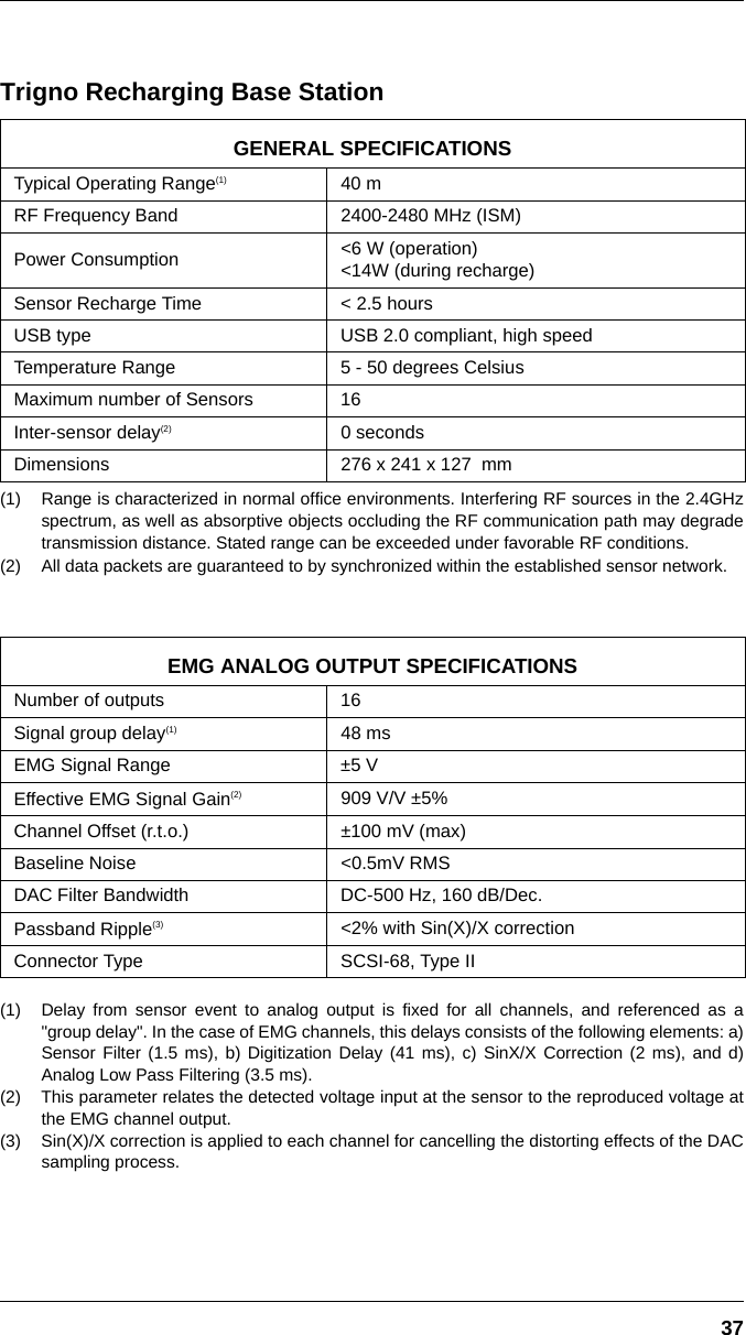 37Trigno Recharging Base Station(1) Range is characterized in normal office environments. Interfering RF sources in the 2.4GHzspectrum, as well as absorptive objects occluding the RF communication path may degradetransmission distance. Stated range can be exceeded under favorable RF conditions.(2) All data packets are guaranteed to by synchronized within the established sensor network.(1) Delay from sensor event to analog output is fixed for all channels, and referenced as a&quot;group delay&quot;. In the case of EMG channels, this delays consists of the following elements: a)Sensor Filter (1.5 ms), b) Digitization Delay (41 ms), c) SinX/X Correction (2 ms), and d)Analog Low Pass Filtering (3.5 ms).(2) This parameter relates the detected voltage input at the sensor to the reproduced voltage atthe EMG channel output.(3) Sin(X)/X correction is applied to each channel for cancelling the distorting effects of the DACsampling process.GENERAL SPECIFICATIONSTypical Operating Range(1) 40 mRF Frequency Band 2400-2480 MHz (ISM)Power Consumption &lt;6 W (operation)&lt;14W (during recharge)Sensor Recharge Time &lt; 2.5 hoursUSB type USB 2.0 compliant, high speedTemperature Range 5 - 50 degrees CelsiusMaximum number of Sensors 16Inter-sensor delay(2) 0 secondsDimensions 276 x 241 x 127  mm EMG ANALOG OUTPUT SPECIFICATIONSNumber of outputs 16 Signal group delay(1) 48 msEMG Signal Range ±5 VEffective EMG Signal Gain(2) 909 V/V ±5%Channel Offset (r.t.o.) ±100 mV (max)Baseline Noise &lt;0.5mV RMSDAC Filter Bandwidth DC-500 Hz, 160 dB/Dec.Passband Ripple(3) &lt;2% with Sin(X)/X correctionConnector Type SCSI-68, Type II