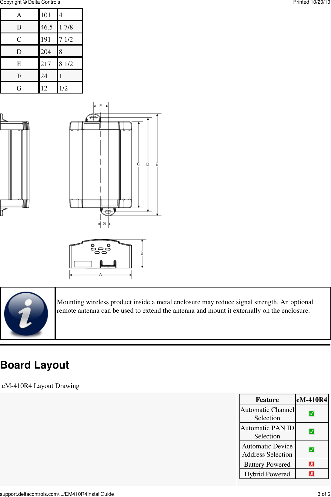 A 101 4B 46.5 1 7/8C 191 7 1/2D 204 8E 217 8 1/2F 24 1G 12 1/2Mounting wireless product inside a metal enclosure may reduce signal strength. An optionalremote antenna can be used to extend the antenna and mount it externally on the enclosure.Board LayouteM-410R4 Layout DrawingFeature eM-410R4Automatic ChannelSelectionAutomatic PAN IDSelectionAutomatic DeviceAddress SelectionBattery PoweredHybrid PoweredCopyright &copy; Delta Controls Printed 10/20/10support.deltacontrols.com/.../EM410R4InstallGuide 3 of 6