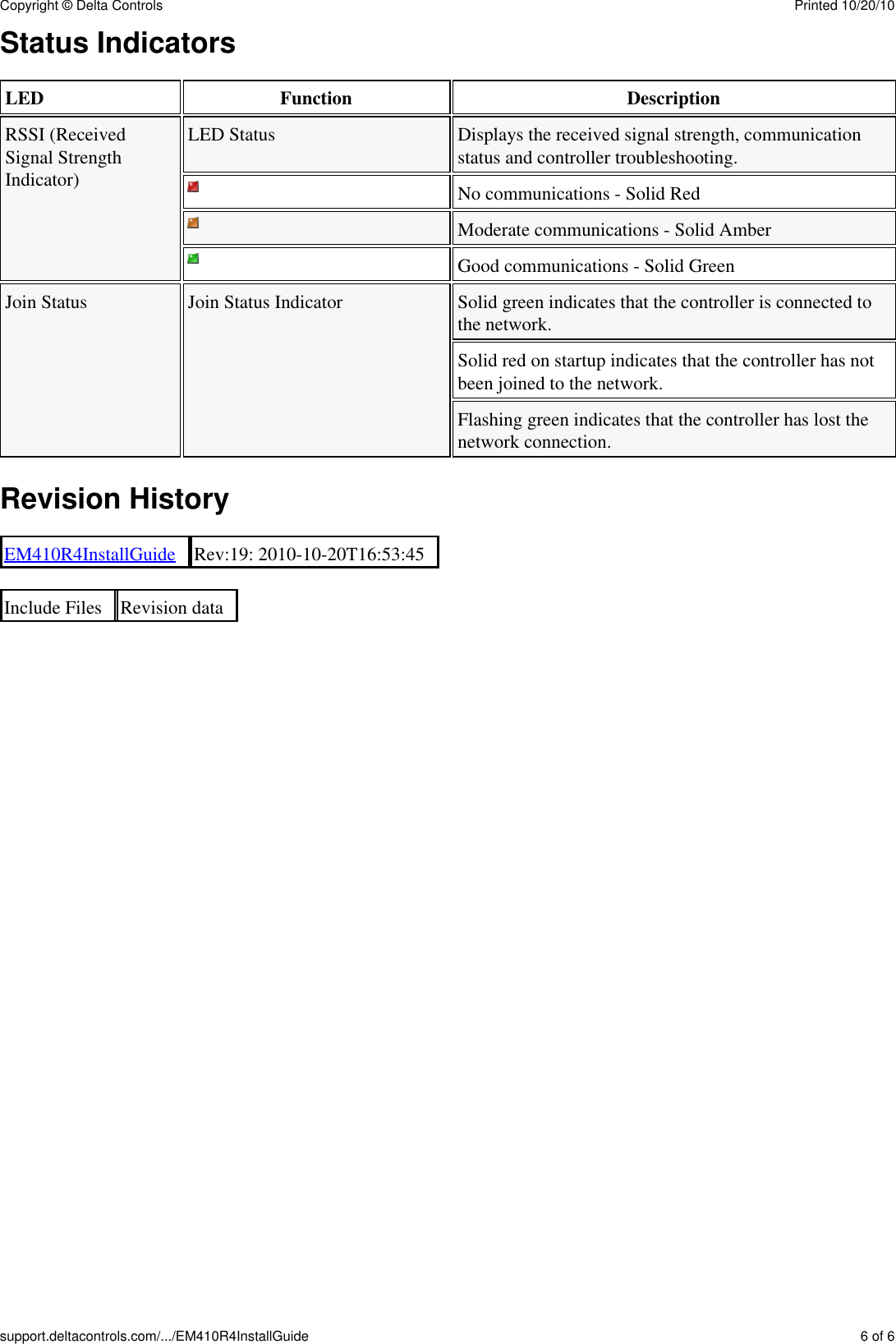 Status IndicatorsLED Function DescriptionRSSI (ReceivedSignal StrengthIndicator)LED Status Displays the received signal strength, communicationstatus and controller troubleshooting.No communications - Solid RedModerate communications - Solid AmberGood communications - Solid GreenJoin Status Join Status Indicator Solid green indicates that the controller is connected tothe network.Solid red on startup indicates that the controller has notbeen joined to the network.Flashing green indicates that the controller has lost thenetwork connection.Revision HistoryEM410R4InstallGuide Rev:19: 2010-10-20T16:53:45Include Files Revision dataCopyright &copy; Delta Controls Printed 10/20/10support.deltacontrols.com/.../EM410R4InstallGuide 6 of 6