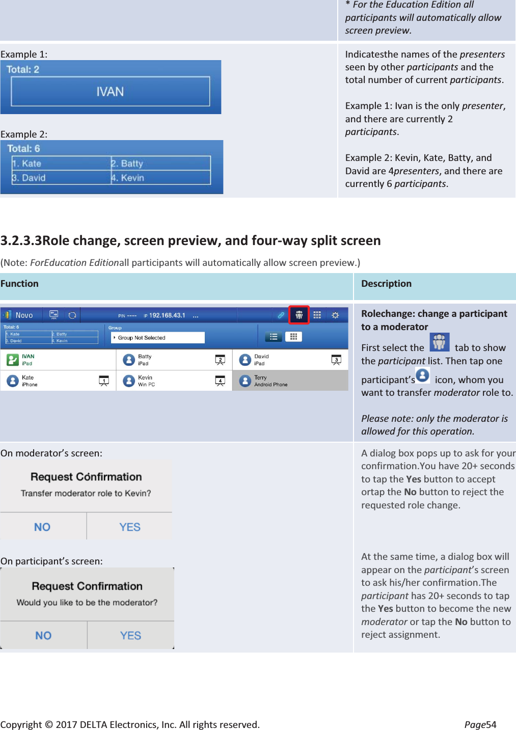 Copyright © 2017 DELTA Electronics, Inc. All rights reserved.  Page54 * For the Education Edition all participants will automatically allow screen preview. Example 1:   Example 2:  Indicatesthe names of the presenters seen by other participants and the total number of current participants.  Example 1: Ivan is the only presenter, and there are currently 2 participants.  Example 2: Kevin, Kate, Batty, and David are 4presenters, and there are currently 6 participants.  3.2.3.3Role change, screen preview, and four-way split screen (Note: ForEducation Editionall participants will automatically allow screen preview.) Function Description    Rolechange: change a participant to a moderator First select the   tab to show the participant list. Then tap one participant’s icon, whom you want to transfer moderator role to.    Please note: only the moderator is allowed for this operation. On moderator’s screen:   On participant’s screen:   A dialog box pops up to ask for your confirmation.You have 20+ seconds to tap the Yes button to accept ortap the No button to reject the requested role change.    At the same time, a dialog box will appear on the participant’s screen to ask his/her confirmation.The participant has 20+ seconds to tap the Yes button to become the new moderator or tap the No button to reject assignment. 