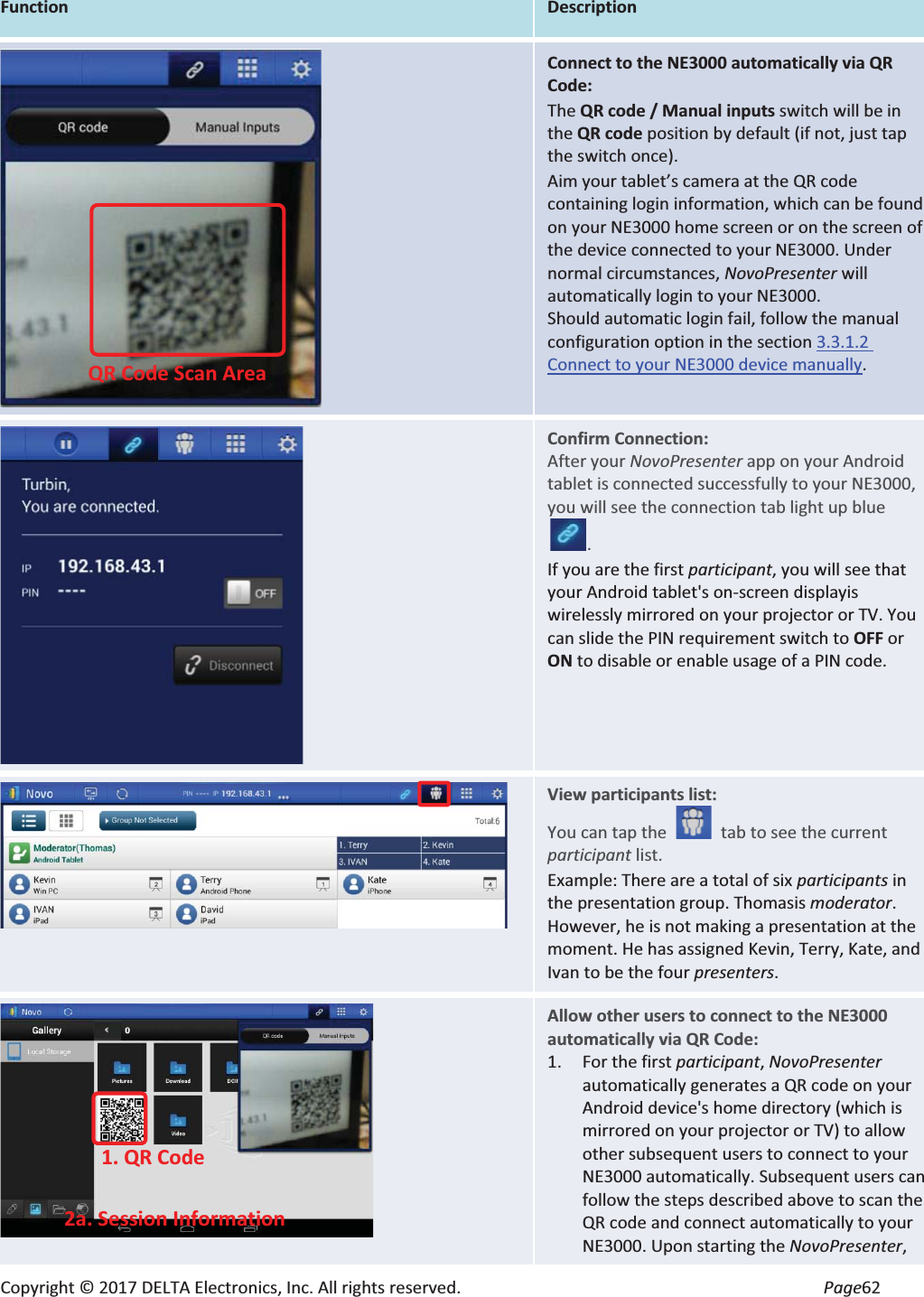 Copyright © 2017 DELTA Electronics, Inc. All rights reserved.  Page62 Function Description  Connect to the NE3000 automatically via QR Code: The QR code / Manual inputs switch will be in the QR code position by default (if not, just tap the switch once). Aim your tablet’s camera at the QR code containing login information, which can be found on your NE3000 home screen or on the screen of the device connected to your NE3000. Under normal circumstances, NovoPresenter will automatically login to your NE3000. Should automatic login fail, follow the manual configuration option in the section 3.3.1.2 Connect to your NE3000 device manually.  Confirm Connection: After your NovoPresenter app on your Android tablet is connected successfully to your NE3000, you will see the connection tab light up blue. If you are the first participant, you will see that your Android tablet&apos;s on-screen displayis wirelessly mirrored on your projector or TV. You can slide the PIN requirement switch to OFF or ON to disable or enable usage of a PIN code.  View participants list: You can tap the    tab to see the current participant list. Example: There are a total of six participants in the presentation group. Thomasis moderator. However, he is not making a presentation at the moment. He has assigned Kevin, Terry, Kate, and Ivan to be the four presenters.     Allow other users to connect to the NE3000 automatically via QR Code: 1. For the first participant, NovoPresenter automatically generates a QR code on your Android device&apos;s home directory (which is mirrored on your projector or TV) to allow other subsequent users to connect to your NE3000 automatically. Subsequent users can follow the steps described above to scan the QR code and connect automatically to your NE3000. Upon starting the NovoPresenter, QR Code Scan Area   2a. Session Information 1. QR Code 