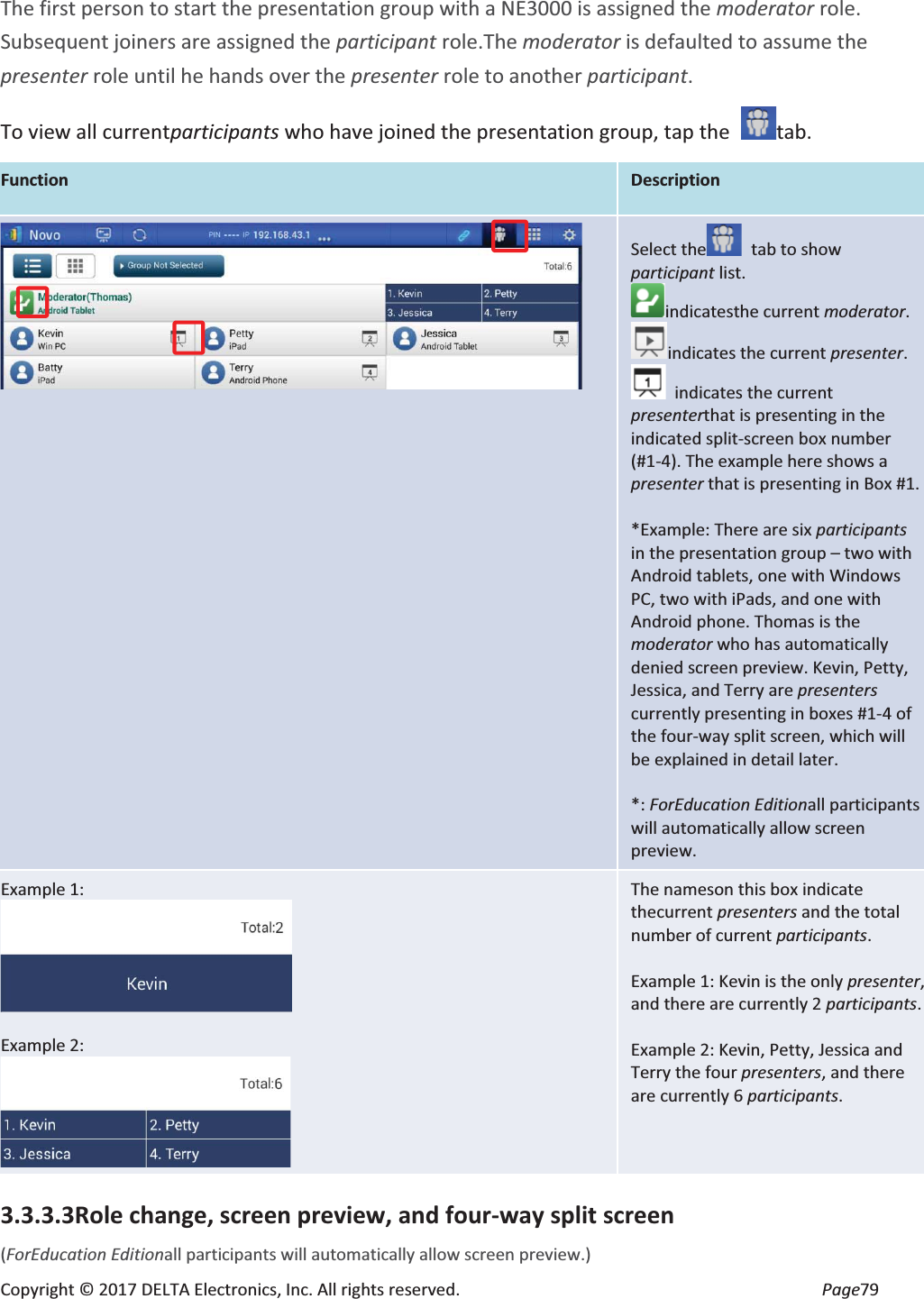 Copyright © 2017 DELTA Electronics, Inc. All rights reserved.  Page79 The first person to start the presentation group with a NE3000 is assigned the moderator role. Subsequent joiners are assigned the participant role.The moderator is defaulted to assume the presenter role until he hands over the presenter role to another participant. To view all currentparticipants who have joined the presentation group, tap the  tab. Function Description   Select the  tab to show participant list. indicatesthe current moderator. indicates the current presenter.  indicates the current presenterthat is presenting in the indicated split-screen box number (#1-4). The example here shows a presenter that is presenting in Box #1.  *Example: There are six participants in the presentation group – two with Android tablets, one with Windows PC, two with iPads, and one with Android phone. Thomas is the moderator who has automatically denied screen preview. Kevin, Petty, Jessica, and Terry are presenters currently presenting in boxes #1-4 of the four-way split screen, which will be explained in detail later.  *: ForEducation Editionall participants will automatically allow screen preview. Example 1:   Example 2:  The nameson this box indicate thecurrent presenters and the total number of current participants.  Example 1: Kevin is the only presenter, and there are currently 2 participants.  Example 2: Kevin, Petty, Jessica and Terry the four presenters, and there are currently 6 participants. 3.3.3.3Role change, screen preview, and four-way split screen (ForEducation Editionall participants will automatically allow screen preview.) 