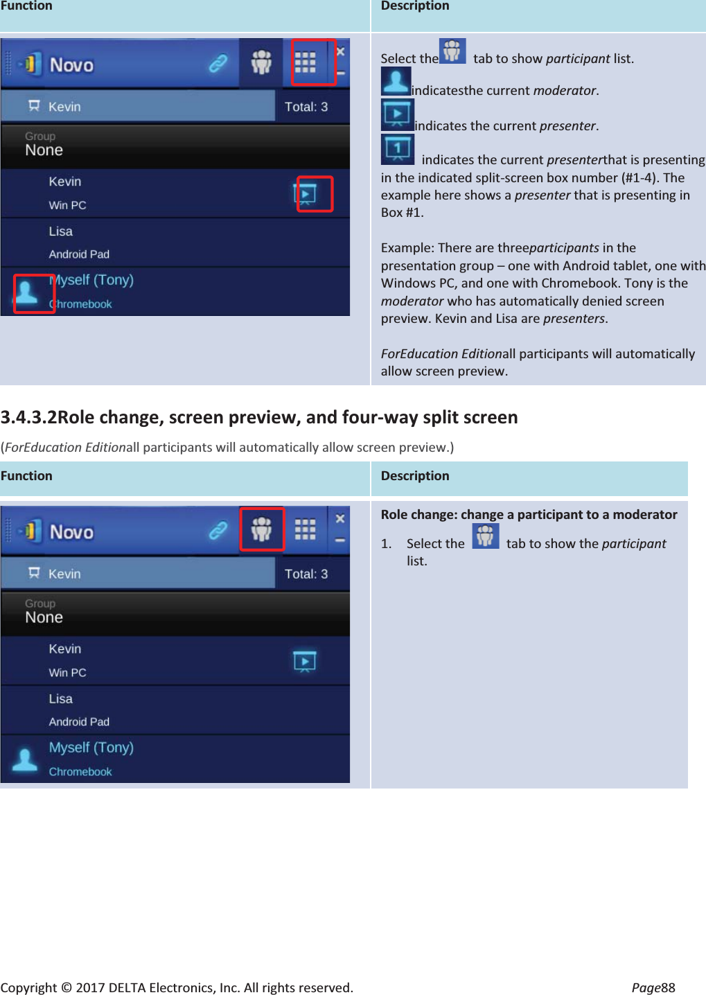 Copyright © 2017 DELTA Electronics, Inc. All rights reserved. Page88 Function Description Select the tab to show participant list. indicatesthe current moderator. indicates the current presenter. indicates the current presenterthat is presenting in the indicated split-screen box number (#1-4). The example here shows a presenter that is presenting in Box #1. Example: There are threeparticipants in the presentation group – one with Android tablet, one with Windows PC, and one with Chromebook. Tony is the moderator who has automatically denied screen preview. Kevin and Lisa are presenters. ForEducation Editionall participants will automatically allow screen preview. 3.4.3.2Role change, screen preview, and four-way split screen (ForEducation Editionall participants will automatically allow screen preview.) Function Description Role change: change a participant to a moderator 1. Select the tab to show the participant list.