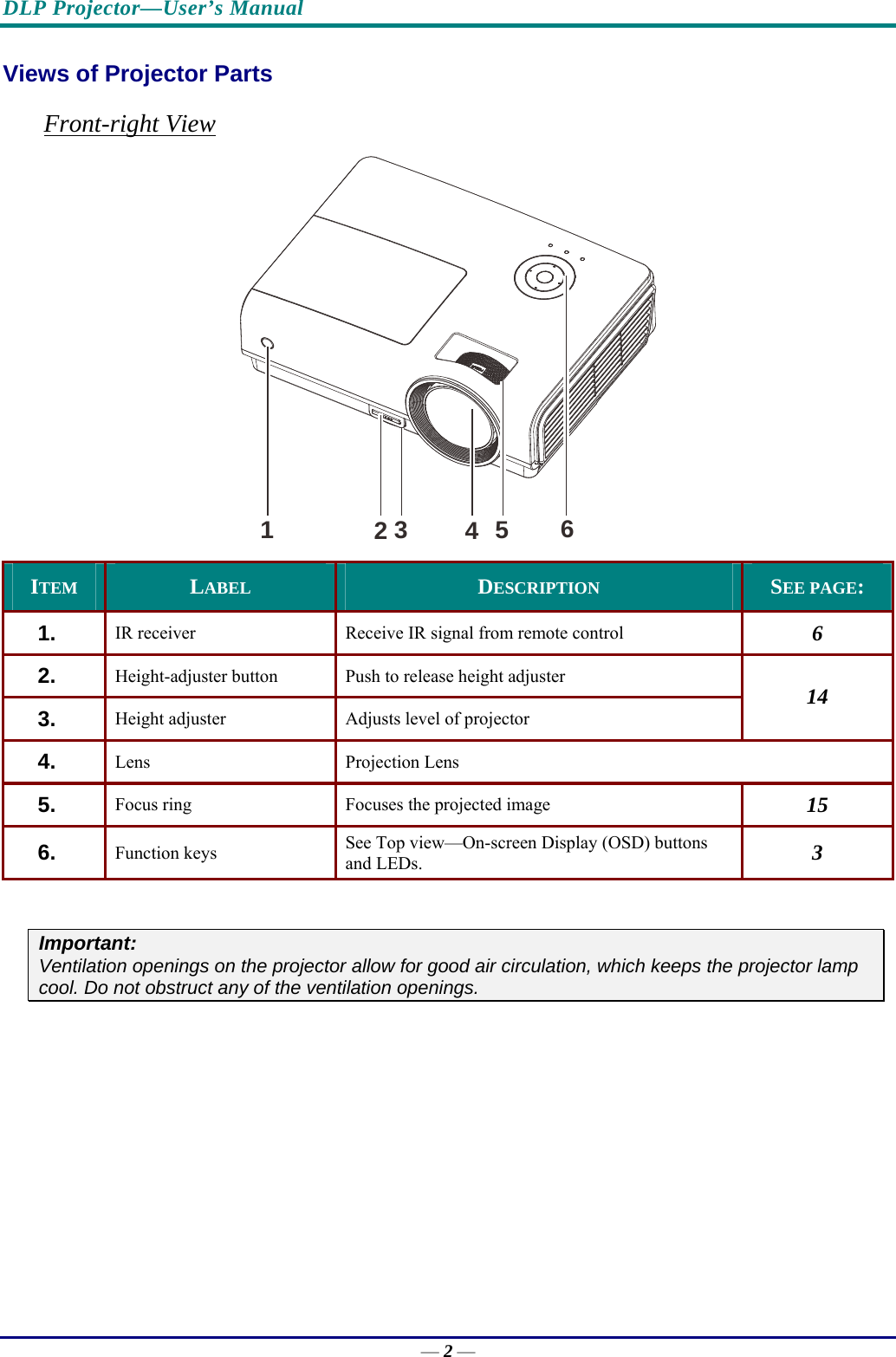 DLP Projector—User’s Manual Views of Projector Parts  Front-right View 123456 ITEM  LABEL  DESCRIPTION  SEE PAGE: 1.   IR receiver  Receive IR signal from remote control  6 2.   Height-adjuster button  Push to release height adjuster 3.   Height adjuster  Adjusts level of projector 14 4.   Lens Projection Lens 5.   Focus ring  Focuses the projected image  15 6.   Function keys  See Top view—On-screen Display (OSD) buttons and LEDs.  3  Important: Ventilation openings on the projector allow for good air circulation, which keeps the projector lamp cool. Do not obstruct any of the ventilation openings. — 2 — 