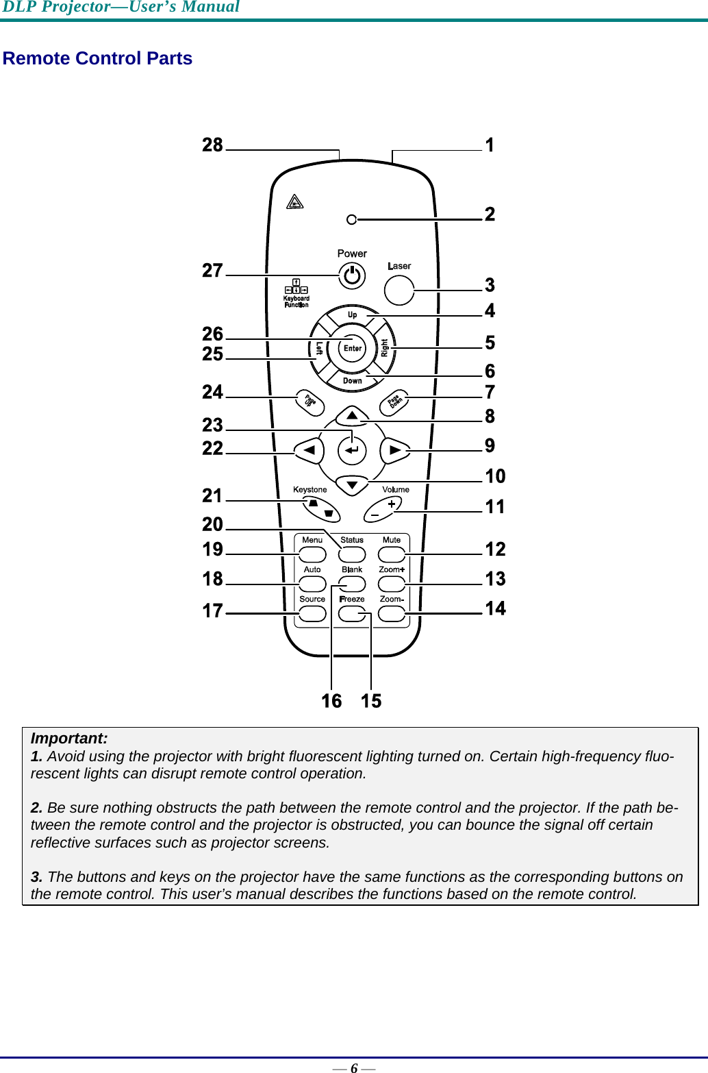 DLP Projector—User’s Manual Remote Control Parts   Important: 1. Avoid using the projector with bright fluorescent lighting turned on. Certain high-frequency fluo-rescent lights can disrupt remote control operation.  2. Be sure nothing obstructs the path between the remote control and the projector. If the path be-tween the remote control and the projector is obstructed, you can bounce the signal off certain reflective surfaces such as projector screens.  3. The buttons and keys on the projector have the same functions as the corresponding buttons on the remote control. This user’s manual describes the functions based on the remote control.  — 6 — 