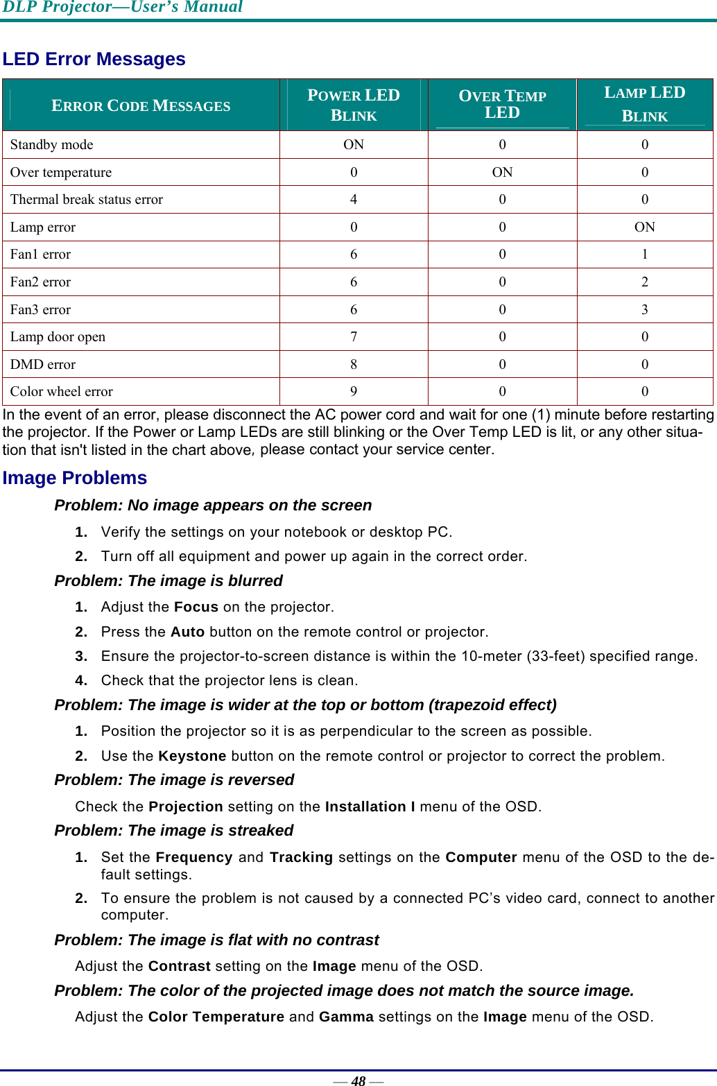 DLP Projector—User’s Manual — 48 — LED Error Messages ERROR CODE MESSAGES POWER LED BLINK OVER TEMP  LED  LAMP LED  BLINK Standby mode  ON  0  0 Over temperature  0  ON  0 Thermal break status error  4  0  0 Lamp error  0  0  ON Fan1 error  6  0  1 Fan2 error  6  0  2 Fan3 error  6  0  3 Lamp door open  7  0  0 DMD error  8  0  0 Color wheel error  9  0  0 In the event of an error, please disconnect the AC power cord and wait for one (1) minute before restarting the projector. If the Power or Lamp LEDs are still blinking or the Over Temp LED is lit, or any other situa-tion that isn&apos;t listed in the chart above, please contact your service center. Image Problems Problem: No image appears on the screen 1.  Verify the settings on your notebook or desktop PC. 2.  Turn off all equipment and power up again in the correct order. Problem: The image is blurred  1.  Adjust the Focus on the projector. 2.  Press the Auto button on the remote control or projector. 3.  Ensure the projector-to-screen distance is within the 10-meter (33-feet) specified range. 4.  Check that the projector lens is clean. Problem: The image is wider at the top or bottom (trapezoid effect)  1.  Position the projector so it is as perpendicular to the screen as possible.  2.  Use the Keystone button on the remote control or projector to correct the problem. Problem: The image is reversed  Check the Projection setting on the Installation I menu of the OSD. Problem: The image is streaked  1.  Set the Frequency and Tracking settings on the Computer menu of the OSD to the de-fault settings. 2.  To ensure the problem is not caused by a connected PC’s video card, connect to another computer.  Problem: The image is flat with no contrast  Adjust the Contrast setting on the Image menu of the OSD. Problem: The color of the projected image does not match the source image. Adjust the Color Temperature and Gamma settings on the Image menu of the OSD. 