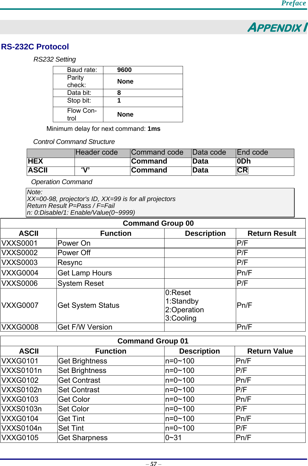    Preface – 57 – APPENDIX I RS-232C Protocol RS232 Setting Baud rate:  9600 Parity check:  None Data bit:  8 Stop bit:  1 Flow Con-trol  None Minimum delay for next command: 1ms Control Command Structure                      Header code  Command code  Data code  End code HEX   Command Data 0Dh ASCII  ｀V’ Command Data CR Operation Command Note: XX=00-98, projector&apos;s ID, XX=99 is for all projectors Return Result P=Pass / F=Fail n: 0:Disable/1: Enable/Value(0~9999)     Command Group 00 ASCII Function Description Return Result VXXS0001 Power On    P/F VXXS0002 Power Off    P/F VXXS0003 Resync    P/F VXXG0004 Get Lamp Hours    Pn/F VXXS0006 System Reset    P/F VXXG0007  Get System Status 0:Reset 1:Standby 2:Operation 3:Cooling Pn/F VXXG000  8 Get F/W Version    Pn/F  Command Group 01 ASCII Function Description Return Value VXXG0101 Get Brightness  n=0~100  Pn/F VXXS0101n Set Brightness  n=0~100  P/F VXXG0102 Get Contrast  n=0~100  Pn/F VXXS0102n Set Contrast  n=0~100  P/F VXXG0103 Get Color  n=0~100  Pn/F VXXS0103n Set Color  n=0~100  P/F VXXG0104 Get Tint  n=0~100  Pn/F VXXS0104n Set Tint  n=0~100  P/F VXXG0105 Get Sharpness  0~31  Pn/F 