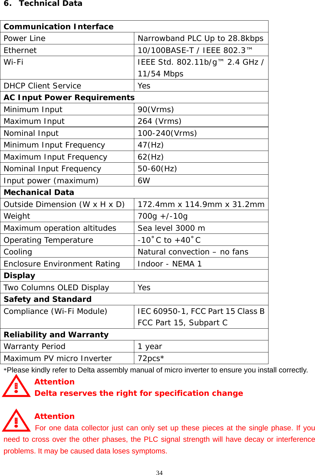  346.  Technical Data  Communication Interface Power Line  Narrowband PLC Up to 28.8kbps Ethernet  10/100BASE-T / IEEE 802.3™ Wi-Fi  IEEE Std. 802.11b/g™ 2.4 GHz / 11/54 Mbps DHCP Client Service  Yes AC Input Power Requirements Minimum Input  90(Vrms) Maximum Input  264 (Vrms) Nominal Input  100-240(Vrms) Minimum Input Frequency  47(Hz) Maximum Input Frequency  62(Hz) Nominal Input Frequency  50-60(Hz) Input power (maximum)  6W Mechanical Data Outside Dimension (W x H x D)  172.4mm x 114.9mm x 31.2mm Weight 700g +/-10g Maximum operation altitudes  Sea level 3000 m Operating Temperature    -10˚C to +40˚C Cooling  Natural convection – no fans Enclosure Environment Rating  Indoor - NEMA 1 Display Two Columns OLED Display  Yes Safety and Standard Compliance (Wi-Fi Module)  IEC 60950-1, FCC Part 15 Class B FCC Part 15, Subpart C Reliability and Warranty Warranty Period  1 year Maximum PV micro Inverter  72pcs* *Please kindly refer to Delta assembly manual of micro inverter to ensure you install correctly. Attention Delta reserves the right for specification change  Attention For one data collector just can only set up these pieces at the single phase. If you need to cross over the other phases, the PLC signal strength will have decay or interference problems. It may be caused data loses symptoms. 