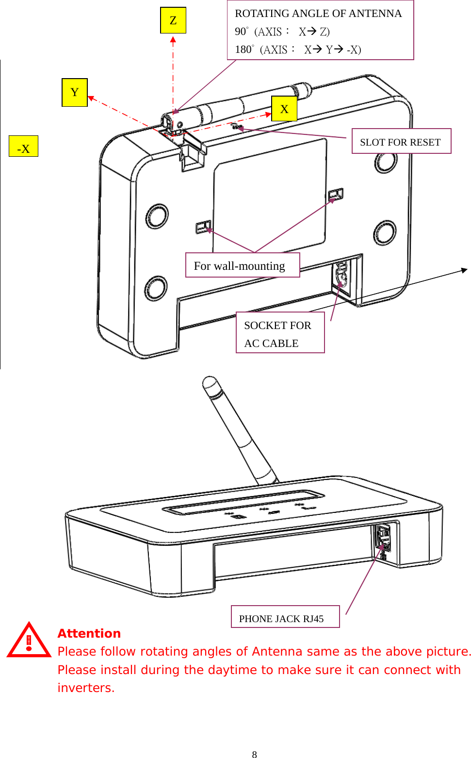  8      Attention Please follow rotating angles of Antenna same as the above picture.  Please install during the daytime to make sure it can connect with inverters.   ROTATING ANGLE OF ANTENNA 90°  (AXIS：  XÆ Z) 180°  (AXIS：  XÆ YÆ -X) -XSOCKET FOR AC CABLEPHONE JACK RJ45SLOT FOR RESET For wall-mounting XY Z