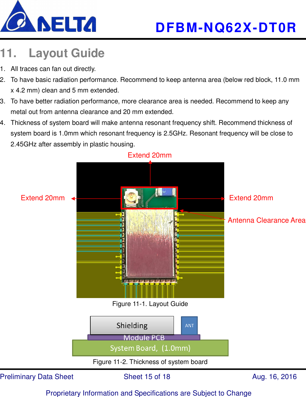     DFBM-NQ62X-DT0R   Preliminary Data Sheet                            Sheet 15 of 18      Aug. 16, 2016  Proprietary Information and Specifications are Subject to Change  11.  Layout Guide 1.  All traces can fan out directly.   2.  To have basic radiation performance. Recommend to keep antenna area (below red block, 11.0 mm x 4.2 mm) clean and 5 mm extended. 3.  To have better radiation performance, more clearance area is needed. Recommend to keep any metal out from antenna clearance and 20 mm extended. 4.  Thickness of system board will make antenna resonant frequency shift. Recommend thickness of system board is 1.0mm which resonant frequency is 2.5GHz. Resonant frequency will be close to 2.45GHz after assembly in plastic housing.   Figure 11-1. Layout Guide   Figure 11-2. Thickness of system board Antenna Clearance Area Extend 20mm Extend 20mm  Extend 20mm 