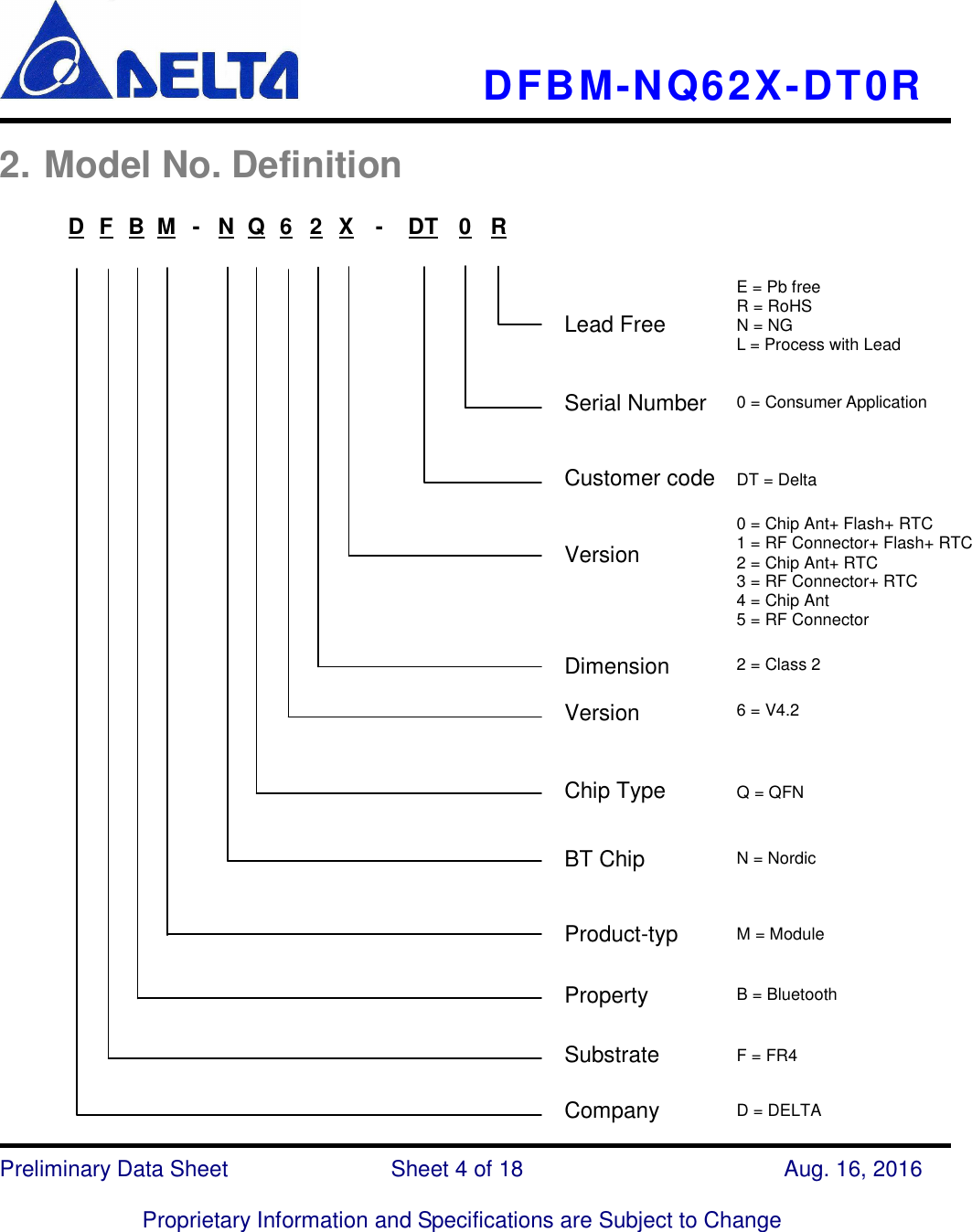     DFBM-NQ62X-DT0R   Preliminary Data Sheet                            Sheet 4 of 18      Aug. 16, 2016  Proprietary Information and Specifications are Subject to Change  2. Model No. Definition                         D F B M - N Q 6 2 X - DT 0 R E = Pb free R = RoHS N = NG L = Process with Lead Customer code Version Lead Free 2 = Class 2 Dimension Chip Type M = Module B = Bluetooth F = FR4 D = DELTA Q = QFN BT Chip Product-typProperty Substrate Company N = Nordic 0 = Chip Ant+ Flash+ RTC 1 = RF Connector+ Flash+ RTC 2 = Chip Ant+ RTC 3 = RF Connector+ RTC 4 = Chip Ant 5 = RF Connector DT = Delta Version 6 = V4.2 0 = Consumer Application Serial Number 