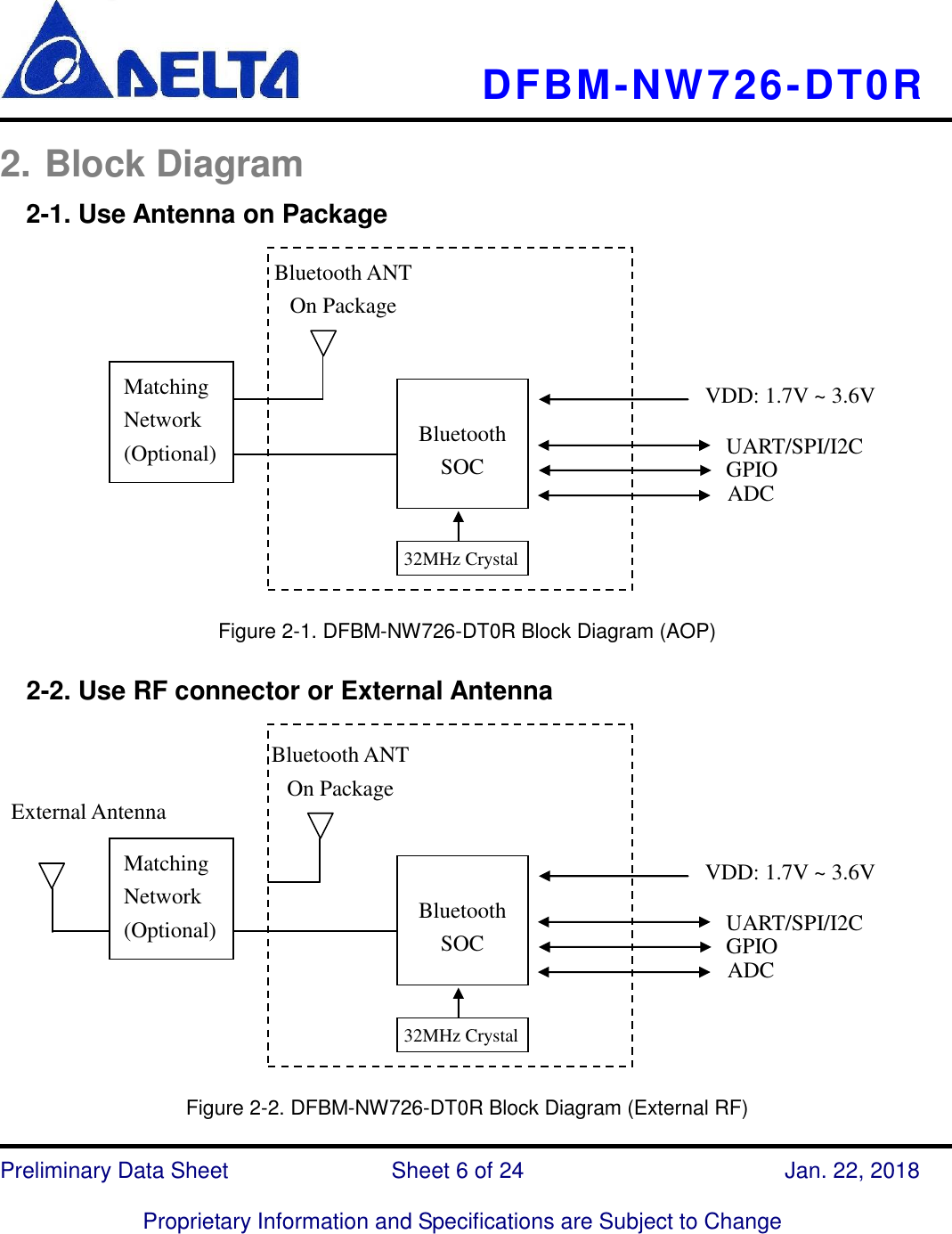     DFBM-NW726-DT0R   Preliminary Data Sheet               Sheet 6 of 24      Jan. 22, 2018  Proprietary Information and Specifications are Subject to Change  2. Block Diagram 2-1. Use Antenna on Package                  Figure 2-1. DFBM-NW726-DT0R Block Diagram (AOP)     2-2. Use RF connector or External Antenna                  Figure 2-2. DFBM-NW726-DT0R Block Diagram (External RF) ADC Bluetooth ANT On Package UART/SPI/I2C GPIO VDD: 1.7V ~ 3.6V  32MHz Crystal Bluetooth SOC Matching Network (Optional) ADC External Antenna UART/SPI/I2C GPIO VDD: 1.7V ~ 3.6V  32MHz Crystal Bluetooth SOC Matching Network (Optional) Bluetooth ANT On Package 