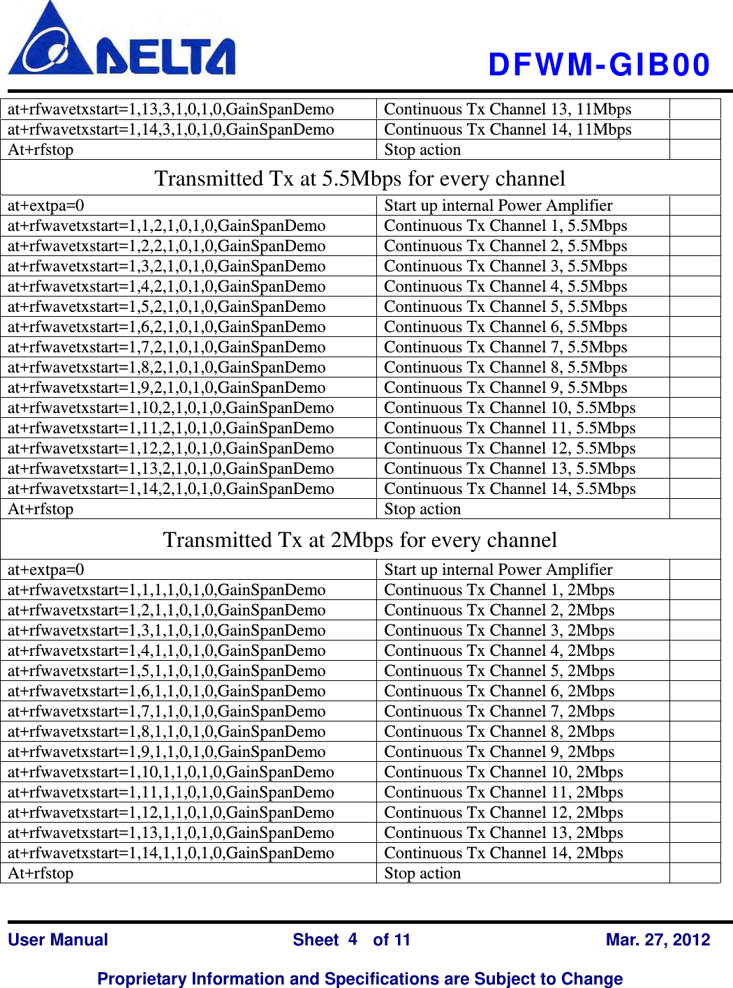   DFWM-GIB00    User Manual                Sheet    of 11      Mar. 27, 2012  Proprietary Information and Specifications are Subject to Change 4 at+rfwavetxstart=1,13,3,1,0,1,0,GainSpanDemo  Continuous Tx Channel 13, 11Mbps   at+rfwavetxstart=1,14,3,1,0,1,0,GainSpanDemo  Continuous Tx Channel 14, 11Mbps   At+rfstop Stop action  Transmitted Tx at 5.5Mbps for every channel at+extpa=0  Start up internal Power Amplifier   at+rfwavetxstart=1,1,2,1,0,1,0,GainSpanDemo  Continuous Tx Channel 1, 5.5Mbps   at+rfwavetxstart=1,2,2,1,0,1,0,GainSpanDemo  Continuous Tx Channel 2, 5.5Mbps   at+rfwavetxstart=1,3,2,1,0,1,0,GainSpanDemo  Continuous Tx Channel 3, 5.5Mbps   at+rfwavetxstart=1,4,2,1,0,1,0,GainSpanDemo  Continuous Tx Channel 4, 5.5Mbps   at+rfwavetxstart=1,5,2,1,0,1,0,GainSpanDemo  Continuous Tx Channel 5, 5.5Mbps   at+rfwavetxstart=1,6,2,1,0,1,0,GainSpanDemo  Continuous Tx Channel 6, 5.5Mbps   at+rfwavetxstart=1,7,2,1,0,1,0,GainSpanDemo  Continuous Tx Channel 7, 5.5Mbps   at+rfwavetxstart=1,8,2,1,0,1,0,GainSpanDemo  Continuous Tx Channel 8, 5.5Mbps   at+rfwavetxstart=1,9,2,1,0,1,0,GainSpanDemo  Continuous Tx Channel 9, 5.5Mbps   at+rfwavetxstart=1,10,2,1,0,1,0,GainSpanDemo  Continuous Tx Channel 10, 5.5Mbps   at+rfwavetxstart=1,11,2,1,0,1,0,GainSpanDemo  Continuous Tx Channel 11, 5.5Mbps   at+rfwavetxstart=1,12,2,1,0,1,0,GainSpanDemo  Continuous Tx Channel 12, 5.5Mbps   at+rfwavetxstart=1,13,2,1,0,1,0,GainSpanDemo  Continuous Tx Channel 13, 5.5Mbps   at+rfwavetxstart=1,14,2,1,0,1,0,GainSpanDemo  Continuous Tx Channel 14, 5.5Mbps   At+rfstop Stop action  Transmitted Tx at 2Mbps for every channel at+extpa=0  Start up internal Power Amplifier   at+rfwavetxstart=1,1,1,1,0,1,0,GainSpanDemo  Continuous Tx Channel 1, 2Mbps   at+rfwavetxstart=1,2,1,1,0,1,0,GainSpanDemo  Continuous Tx Channel 2, 2Mbps   at+rfwavetxstart=1,3,1,1,0,1,0,GainSpanDemo  Continuous Tx Channel 3, 2Mbps   at+rfwavetxstart=1,4,1,1,0,1,0,GainSpanDemo  Continuous Tx Channel 4, 2Mbps   at+rfwavetxstart=1,5,1,1,0,1,0,GainSpanDemo  Continuous Tx Channel 5, 2Mbps   at+rfwavetxstart=1,6,1,1,0,1,0,GainSpanDemo  Continuous Tx Channel 6, 2Mbps   at+rfwavetxstart=1,7,1,1,0,1,0,GainSpanDemo  Continuous Tx Channel 7, 2Mbps   at+rfwavetxstart=1,8,1,1,0,1,0,GainSpanDemo  Continuous Tx Channel 8, 2Mbps   at+rfwavetxstart=1,9,1,1,0,1,0,GainSpanDemo  Continuous Tx Channel 9, 2Mbps   at+rfwavetxstart=1,10,1,1,0,1,0,GainSpanDemo  Continuous Tx Channel 10, 2Mbps   at+rfwavetxstart=1,11,1,1,0,1,0,GainSpanDemo  Continuous Tx Channel 11, 2Mbps   at+rfwavetxstart=1,12,1,1,0,1,0,GainSpanDemo  Continuous Tx Channel 12, 2Mbps   at+rfwavetxstart=1,13,1,1,0,1,0,GainSpanDemo  Continuous Tx Channel 13, 2Mbps   at+rfwavetxstart=1,14,1,1,0,1,0,GainSpanDemo  Continuous Tx Channel 14, 2Mbps   At+rfstop Stop action  