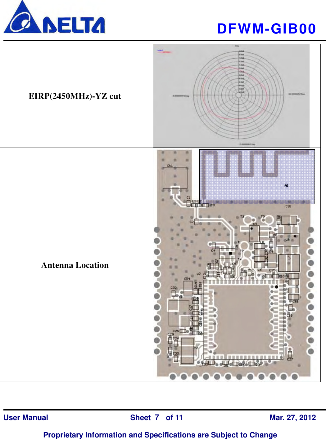   DFWM-GIB00    User Manual                Sheet    of 11      Mar. 27, 2012  Proprietary Information and Specifications are Subject to Change 7 EIRP(2450MHz)-YZ cut Antenna Location  