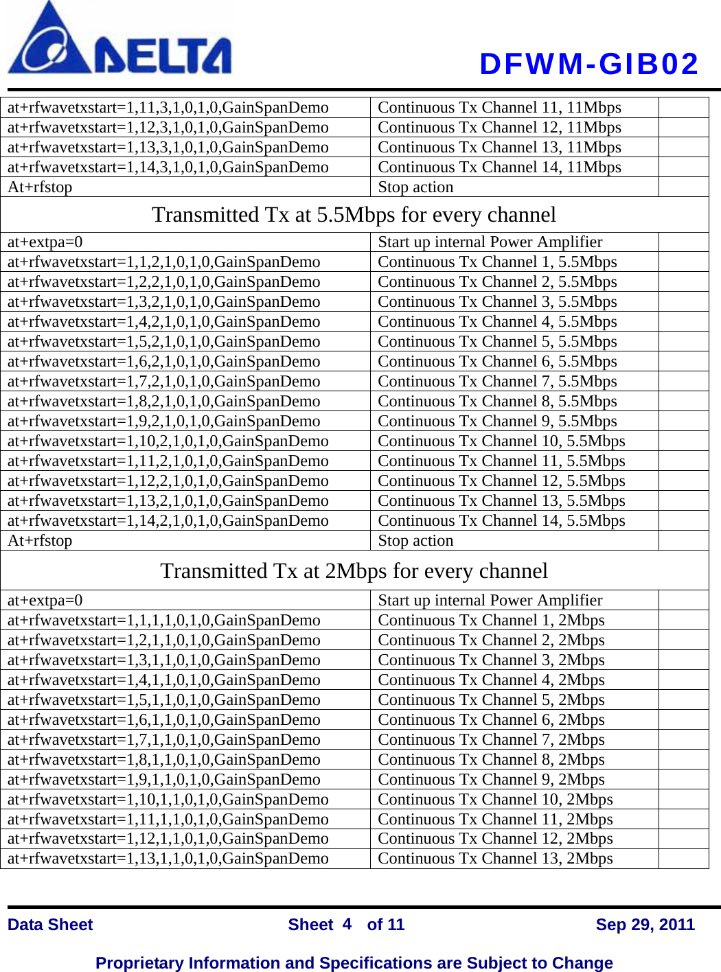   DFWM-GIB02    Data Sheet                Sheet    of 11      Sep 29, 2011  Proprietary Information and Specifications are Subject to Change 4 at+rfwavetxstart=1,11,3,1,0,1,0,GainSpanDemo  Continuous Tx Channel 11, 11Mbps   at+rfwavetxstart=1,12,3,1,0,1,0,GainSpanDemo  Continuous Tx Channel 12, 11Mbps   at+rfwavetxstart=1,13,3,1,0,1,0,GainSpanDemo  Continuous Tx Channel 13, 11Mbps   at+rfwavetxstart=1,14,3,1,0,1,0,GainSpanDemo  Continuous Tx Channel 14, 11Mbps   At+rfstop Stop action  Transmitted Tx at 5.5Mbps for every channel at+extpa=0  Start up internal Power Amplifier   at+rfwavetxstart=1,1,2,1,0,1,0,GainSpanDemo  Continuous Tx Channel 1, 5.5Mbps   at+rfwavetxstart=1,2,2,1,0,1,0,GainSpanDemo  Continuous Tx Channel 2, 5.5Mbps   at+rfwavetxstart=1,3,2,1,0,1,0,GainSpanDemo  Continuous Tx Channel 3, 5.5Mbps   at+rfwavetxstart=1,4,2,1,0,1,0,GainSpanDemo  Continuous Tx Channel 4, 5.5Mbps   at+rfwavetxstart=1,5,2,1,0,1,0,GainSpanDemo  Continuous Tx Channel 5, 5.5Mbps   at+rfwavetxstart=1,6,2,1,0,1,0,GainSpanDemo  Continuous Tx Channel 6, 5.5Mbps   at+rfwavetxstart=1,7,2,1,0,1,0,GainSpanDemo  Continuous Tx Channel 7, 5.5Mbps   at+rfwavetxstart=1,8,2,1,0,1,0,GainSpanDemo  Continuous Tx Channel 8, 5.5Mbps   at+rfwavetxstart=1,9,2,1,0,1,0,GainSpanDemo  Continuous Tx Channel 9, 5.5Mbps   at+rfwavetxstart=1,10,2,1,0,1,0,GainSpanDemo  Continuous Tx Channel 10, 5.5Mbps   at+rfwavetxstart=1,11,2,1,0,1,0,GainSpanDemo  Continuous Tx Channel 11, 5.5Mbps   at+rfwavetxstart=1,12,2,1,0,1,0,GainSpanDemo  Continuous Tx Channel 12, 5.5Mbps   at+rfwavetxstart=1,13,2,1,0,1,0,GainSpanDemo  Continuous Tx Channel 13, 5.5Mbps   at+rfwavetxstart=1,14,2,1,0,1,0,GainSpanDemo  Continuous Tx Channel 14, 5.5Mbps   At+rfstop Stop action  Transmitted Tx at 2Mbps for every channel at+extpa=0  Start up internal Power Amplifier   at+rfwavetxstart=1,1,1,1,0,1,0,GainSpanDemo  Continuous Tx Channel 1, 2Mbps   at+rfwavetxstart=1,2,1,1,0,1,0,GainSpanDemo  Continuous Tx Channel 2, 2Mbps   at+rfwavetxstart=1,3,1,1,0,1,0,GainSpanDemo  Continuous Tx Channel 3, 2Mbps   at+rfwavetxstart=1,4,1,1,0,1,0,GainSpanDemo  Continuous Tx Channel 4, 2Mbps   at+rfwavetxstart=1,5,1,1,0,1,0,GainSpanDemo  Continuous Tx Channel 5, 2Mbps   at+rfwavetxstart=1,6,1,1,0,1,0,GainSpanDemo  Continuous Tx Channel 6, 2Mbps   at+rfwavetxstart=1,7,1,1,0,1,0,GainSpanDemo  Continuous Tx Channel 7, 2Mbps   at+rfwavetxstart=1,8,1,1,0,1,0,GainSpanDemo  Continuous Tx Channel 8, 2Mbps   at+rfwavetxstart=1,9,1,1,0,1,0,GainSpanDemo  Continuous Tx Channel 9, 2Mbps   at+rfwavetxstart=1,10,1,1,0,1,0,GainSpanDemo  Continuous Tx Channel 10, 2Mbps   at+rfwavetxstart=1,11,1,1,0,1,0,GainSpanDemo  Continuous Tx Channel 11, 2Mbps   at+rfwavetxstart=1,12,1,1,0,1,0,GainSpanDemo  Continuous Tx Channel 12, 2Mbps   at+rfwavetxstart=1,13,1,1,0,1,0,GainSpanDemo  Continuous Tx Channel 13, 2Mbps   