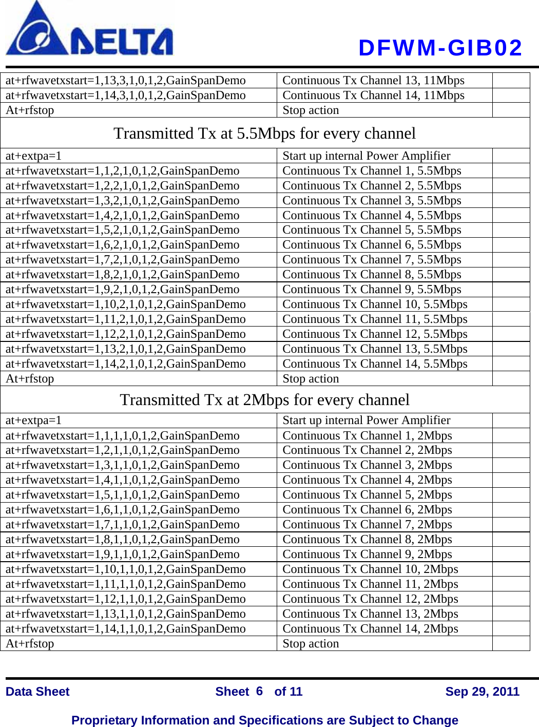   DFWM-GIB02    Data Sheet                Sheet    of 11      Sep 29, 2011  Proprietary Information and Specifications are Subject to Change 6 at+rfwavetxstart=1,13,3,1,0,1,2,GainSpanDemo  Continuous Tx Channel 13, 11Mbps   at+rfwavetxstart=1,14,3,1,0,1,2,GainSpanDemo  Continuous Tx Channel 14, 11Mbps   At+rfstop Stop action  Transmitted Tx at 5.5Mbps for every channel at+extpa=1  Start up internal Power Amplifier   at+rfwavetxstart=1,1,2,1,0,1,2,GainSpanDemo  Continuous Tx Channel 1, 5.5Mbps   at+rfwavetxstart=1,2,2,1,0,1,2,GainSpanDemo  Continuous Tx Channel 2, 5.5Mbps   at+rfwavetxstart=1,3,2,1,0,1,2,GainSpanDemo  Continuous Tx Channel 3, 5.5Mbps   at+rfwavetxstart=1,4,2,1,0,1,2,GainSpanDemo  Continuous Tx Channel 4, 5.5Mbps   at+rfwavetxstart=1,5,2,1,0,1,2,GainSpanDemo  Continuous Tx Channel 5, 5.5Mbps   at+rfwavetxstart=1,6,2,1,0,1,2,GainSpanDemo  Continuous Tx Channel 6, 5.5Mbps   at+rfwavetxstart=1,7,2,1,0,1,2,GainSpanDemo  Continuous Tx Channel 7, 5.5Mbps   at+rfwavetxstart=1,8,2,1,0,1,2,GainSpanDemo  Continuous Tx Channel 8, 5.5Mbps   at+rfwavetxstart=1,9,2,1,0,1,2,GainSpanDemo  Continuous Tx Channel 9, 5.5Mbps   at+rfwavetxstart=1,10,2,1,0,1,2,GainSpanDemo  Continuous Tx Channel 10, 5.5Mbps   at+rfwavetxstart=1,11,2,1,0,1,2,GainSpanDemo  Continuous Tx Channel 11, 5.5Mbps   at+rfwavetxstart=1,12,2,1,0,1,2,GainSpanDemo  Continuous Tx Channel 12, 5.5Mbps   at+rfwavetxstart=1,13,2,1,0,1,2,GainSpanDemo  Continuous Tx Channel 13, 5.5Mbps   at+rfwavetxstart=1,14,2,1,0,1,2,GainSpanDemo  Continuous Tx Channel 14, 5.5Mbps   At+rfstop Stop action  Transmitted Tx at 2Mbps for every channel at+extpa=1  Start up internal Power Amplifier   at+rfwavetxstart=1,1,1,1,0,1,2,GainSpanDemo  Continuous Tx Channel 1, 2Mbps   at+rfwavetxstart=1,2,1,1,0,1,2,GainSpanDemo  Continuous Tx Channel 2, 2Mbps   at+rfwavetxstart=1,3,1,1,0,1,2,GainSpanDemo  Continuous Tx Channel 3, 2Mbps   at+rfwavetxstart=1,4,1,1,0,1,2,GainSpanDemo  Continuous Tx Channel 4, 2Mbps   at+rfwavetxstart=1,5,1,1,0,1,2,GainSpanDemo  Continuous Tx Channel 5, 2Mbps   at+rfwavetxstart=1,6,1,1,0,1,2,GainSpanDemo  Continuous Tx Channel 6, 2Mbps   at+rfwavetxstart=1,7,1,1,0,1,2,GainSpanDemo  Continuous Tx Channel 7, 2Mbps   at+rfwavetxstart=1,8,1,1,0,1,2,GainSpanDemo  Continuous Tx Channel 8, 2Mbps   at+rfwavetxstart=1,9,1,1,0,1,2,GainSpanDemo  Continuous Tx Channel 9, 2Mbps   at+rfwavetxstart=1,10,1,1,0,1,2,GainSpanDemo  Continuous Tx Channel 10, 2Mbps   at+rfwavetxstart=1,11,1,1,0,1,2,GainSpanDemo  Continuous Tx Channel 11, 2Mbps   at+rfwavetxstart=1,12,1,1,0,1,2,GainSpanDemo  Continuous Tx Channel 12, 2Mbps   at+rfwavetxstart=1,13,1,1,0,1,2,GainSpanDemo  Continuous Tx Channel 13, 2Mbps   at+rfwavetxstart=1,14,1,1,0,1,2,GainSpanDemo  Continuous Tx Channel 14, 2Mbps   At+rfstop Stop action  