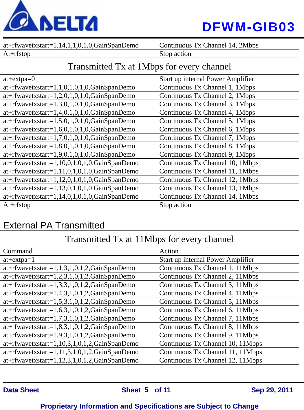   DFWM-GIB03    Data Sheet                Sheet    of 11      Sep 29, 2011  Proprietary Information and Specifications are Subject to Change 5 at+rfwavetxstart=1,14,1,1,0,1,0,GainSpanDemo  Continuous Tx Channel 14, 2Mbps   At+rfstop Stop action  Transmitted Tx at 1Mbps for every channel at+extpa=0  Start up internal Power Amplifier   at+rfwavetxstart=1,1,0,1,0,1,0,GainSpanDemo  Continuous Tx Channel 1, 1Mbps   at+rfwavetxstart=1,2,0,1,0,1,0,GainSpanDemo  Continuous Tx Channel 2, 1Mbps   at+rfwavetxstart=1,3,0,1,0,1,0,GainSpanDemo  Continuous Tx Channel 3, 1Mbps   at+rfwavetxstart=1,4,0,1,0,1,0,GainSpanDemo  Continuous Tx Channel 4, 1Mbps   at+rfwavetxstart=1,5,0,1,0,1,0,GainSpanDemo  Continuous Tx Channel 5, 1Mbps   at+rfwavetxstart=1,6,0,1,0,1,0,GainSpanDemo  Continuous Tx Channel 6, 1Mbps   at+rfwavetxstart=1,7,0,1,0,1,0,GainSpanDemo  Continuous Tx Channel 7, 1Mbps   at+rfwavetxstart=1,8,0,1,0,1,0,GainSpanDemo  Continuous Tx Channel 8, 1Mbps   at+rfwavetxstart=1,9,0,1,0,1,0,GainSpanDemo  Continuous Tx Channel 9, 1Mbps   at+rfwavetxstart=1,10,0,1,0,1,0,GainSpanDemo  Continuous Tx Channel 10, 1Mbps   at+rfwavetxstart=1,11,0,1,0,1,0,GainSpanDemo  Continuous Tx Channel 11, 1Mbps   at+rfwavetxstart=1,12,0,1,0,1,0,GainSpanDemo  Continuous Tx Channel 12, 1Mbps   at+rfwavetxstart=1,13,0,1,0,1,0,GainSpanDemo  Continuous Tx Channel 13, 1Mbps   at+rfwavetxstart=1,14,0,1,0,1,0,GainSpanDemo  Continuous Tx Channel 14, 1Mbps   At+rfstop Stop action   External PA Transmitted Transmitted Tx at 11Mbps for every channel Command Action  at+extpa=1  Start up internal Power Amplifier   at+rfwavetxstart=1,1,3,1,0,1,2,GainSpanDemo  Continuous Tx Channel 1, 11Mbps   at+rfwavetxstart=1,2,3,1,0,1,2,GainSpanDemo  Continuous Tx Channel 2, 11Mbps   at+rfwavetxstart=1,3,3,1,0,1,2,GainSpanDemo  Continuous Tx Channel 3, 11Mbps   at+rfwavetxstart=1,4,3,1,0,1,2,GainSpanDemo  Continuous Tx Channel 4, 11Mbps   at+rfwavetxstart=1,5,3,1,0,1,2,GainSpanDemo  Continuous Tx Channel 5, 11Mbps   at+rfwavetxstart=1,6,3,1,0,1,2,GainSpanDemo  Continuous Tx Channel 6, 11Mbps   at+rfwavetxstart=1,7,3,1,0,1,2,GainSpanDemo  Continuous Tx Channel 7, 11Mbps   at+rfwavetxstart=1,8,3,1,0,1,2,GainSpanDemo  Continuous Tx Channel 8, 11Mbps   at+rfwavetxstart=1,9,3,1,0,1,2,GainSpanDemo  Continuous Tx Channel 9, 11Mbps   at+rfwavetxstart=1,10,3,1,0,1,2,GainSpanDemo  Continuous Tx Channel 10, 11Mbps   at+rfwavetxstart=1,11,3,1,0,1,2,GainSpanDemo  Continuous Tx Channel 11, 11Mbps   at+rfwavetxstart=1,12,3,1,0,1,2,GainSpanDemo  Continuous Tx Channel 12, 11Mbps   