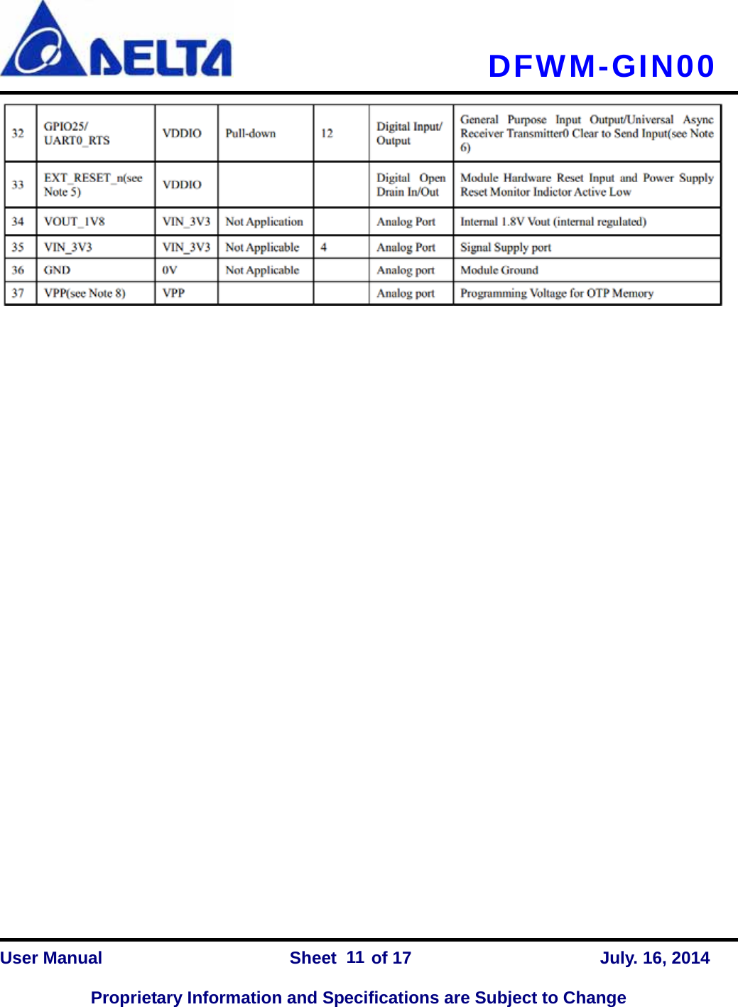   DFWM-GIN00    User Manual                Sheet    of 17      July. 16, 2014  Proprietary Information and Specifications are Subject to Change 11                         