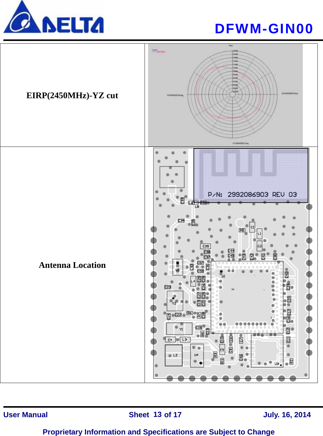   DFWM-GIN00    User Manual                Sheet    of 17      July. 16, 2014  Proprietary Information and Specifications are Subject to Change 13EIRP(2450MHz)-YZ cut Antenna Location  