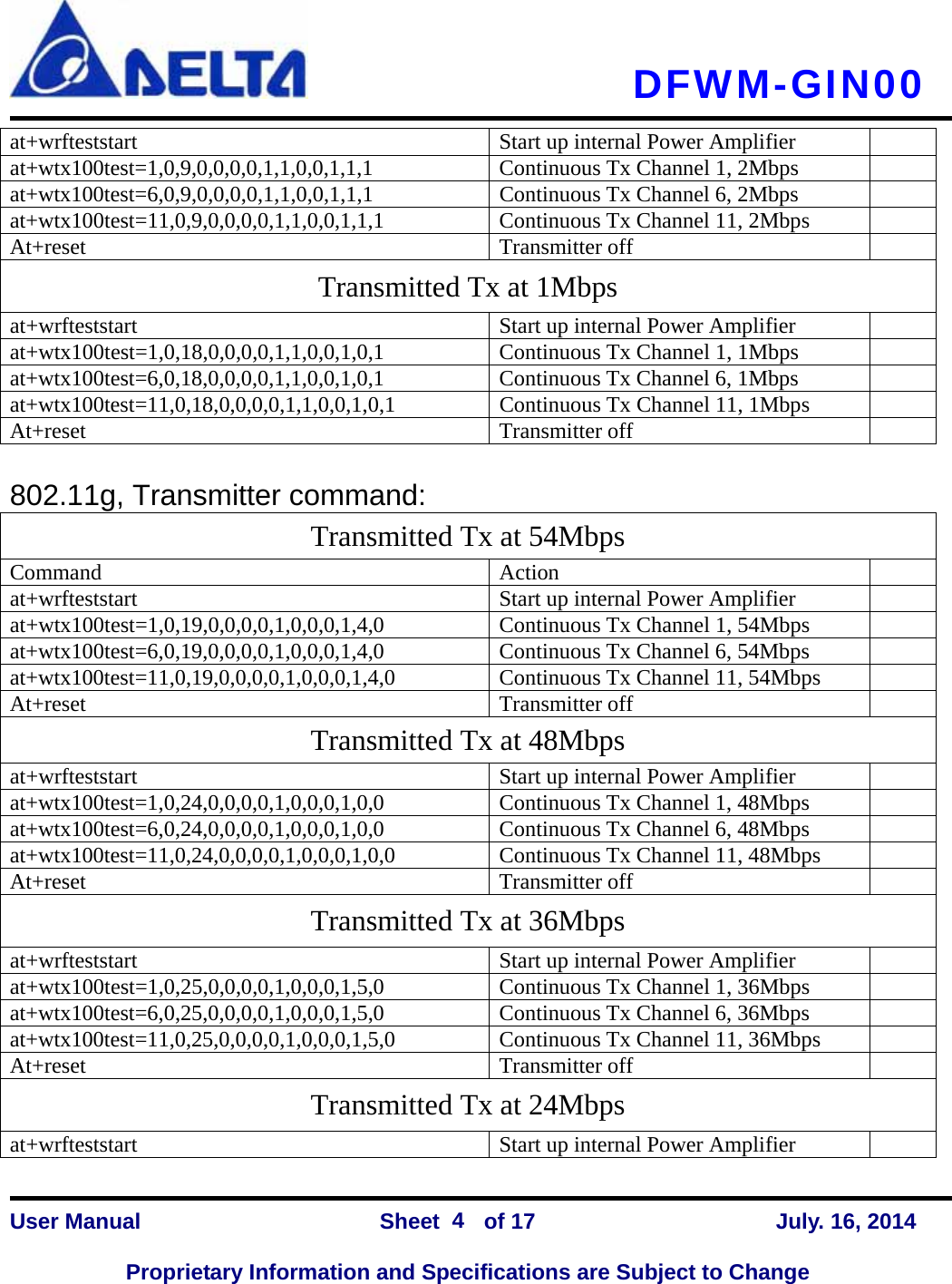   DFWM-GIN00    User Manual                Sheet    of 17      July. 16, 2014  Proprietary Information and Specifications are Subject to Change 4 at+wrfteststart  Start up internal Power Amplifier   at+wtx100test=1,0,9,0,0,0,0,1,1,0,0,1,1,1 Continuous Tx Channel 1, 2Mbps   at+wtx100test=6,0,9,0,0,0,0,1,1,0,0,1,1,1  Continuous Tx Channel 6, 2Mbps   at+wtx100test=11,0,9,0,0,0,0,1,1,0,0,1,1,1  Continuous Tx Channel 11, 2Mbps   At+reset Transmitter off  Transmitted Tx at 1Mbps at+wrfteststart  Start up internal Power Amplifier   at+wtx100test=1,0,18,0,0,0,0,1,1,0,0,1,0,1 Continuous Tx Channel 1, 1Mbps   at+wtx100test=6,0,18,0,0,0,0,1,1,0,0,1,0,1  Continuous Tx Channel 6, 1Mbps   at+wtx100test=11,0,18,0,0,0,0,1,1,0,0,1,0,1  Continuous Tx Channel 11, 1Mbps   At+reset Transmitter off   802.11g, Transmitter command: Transmitted Tx at 54Mbps Command Action  at+wrfteststart  Start up internal Power Amplifier   at+wtx100test=1,0,19,0,0,0,0,1,0,0,0,1,4,0 Continuous Tx Channel 1, 54Mbps   at+wtx100test=6,0,19,0,0,0,0,1,0,0,0,1,4,0  Continuous Tx Channel 6, 54Mbps   at+wtx100test=11,0,19,0,0,0,0,1,0,0,0,1,4,0  Continuous Tx Channel 11, 54Mbps   At+reset Transmitter off  Transmitted Tx at 48Mbps at+wrfteststart  Start up internal Power Amplifier   at+wtx100test=1,0,24,0,0,0,0,1,0,0,0,1,0,0  Continuous Tx Channel 1, 48Mbps   at+wtx100test=6,0,24,0,0,0,0,1,0,0,0,1,0,0  Continuous Tx Channel 6, 48Mbps   at+wtx100test=11,0,24,0,0,0,0,1,0,0,0,1,0,0  Continuous Tx Channel 11, 48Mbps   At+reset Transmitter off  Transmitted Tx at 36Mbps at+wrfteststart  Start up internal Power Amplifier   at+wtx100test=1,0,25,0,0,0,0,1,0,0,0,1,5,0 Continuous Tx Channel 1, 36Mbps   at+wtx100test=6,0,25,0,0,0,0,1,0,0,0,1,5,0  Continuous Tx Channel 6, 36Mbps   at+wtx100test=11,0,25,0,0,0,0,1,0,0,0,1,5,0  Continuous Tx Channel 11, 36Mbps   At+reset Transmitter off  Transmitted Tx at 24Mbps at+wrfteststart  Start up internal Power Amplifier   