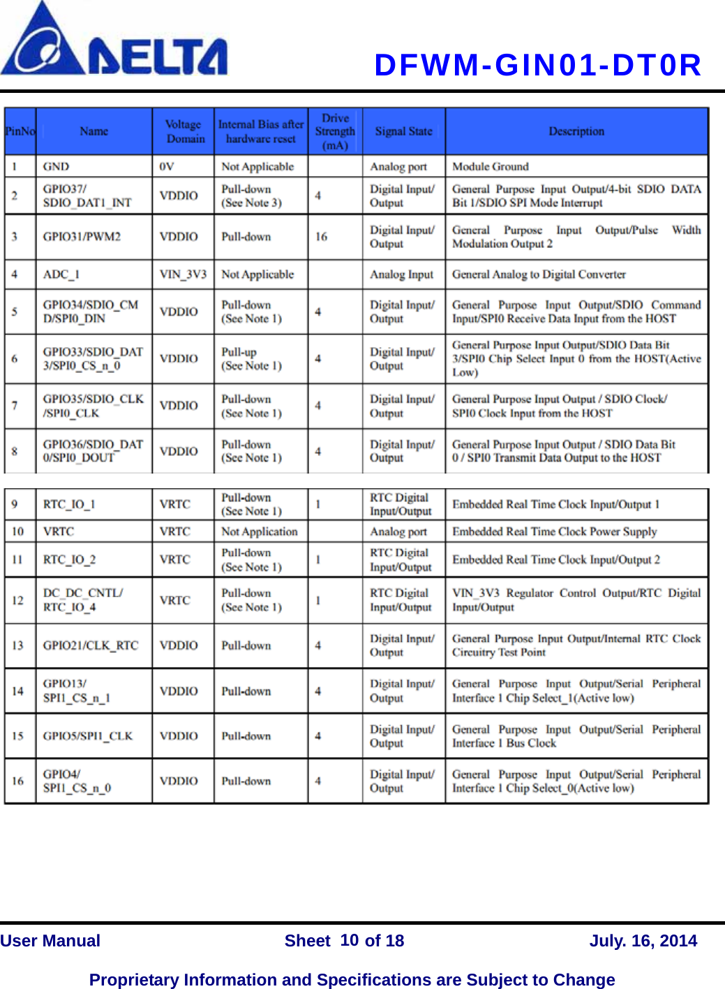   DFWM-GIN01-DT0R    User Manual                Sheet    of 18      July. 16, 2014  Proprietary Information and Specifications are Subject to Change 10  